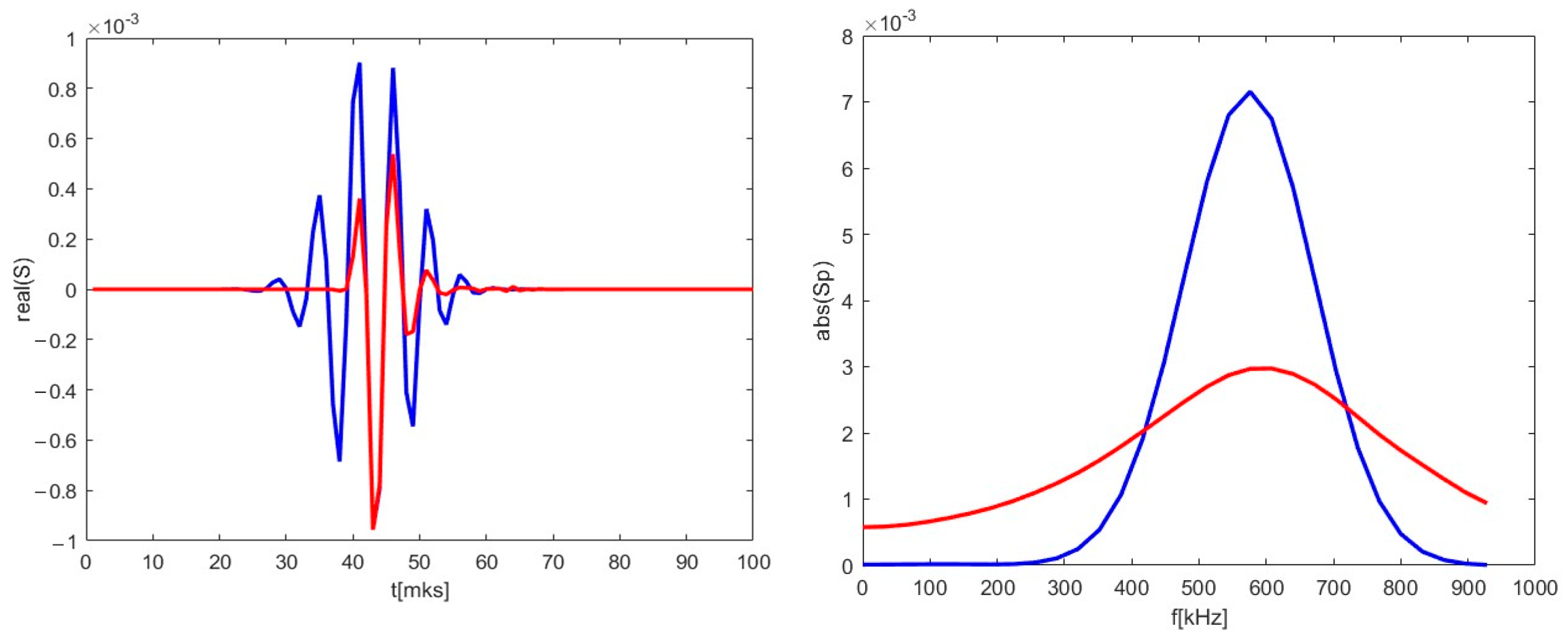 Sensors 22 09441 g014