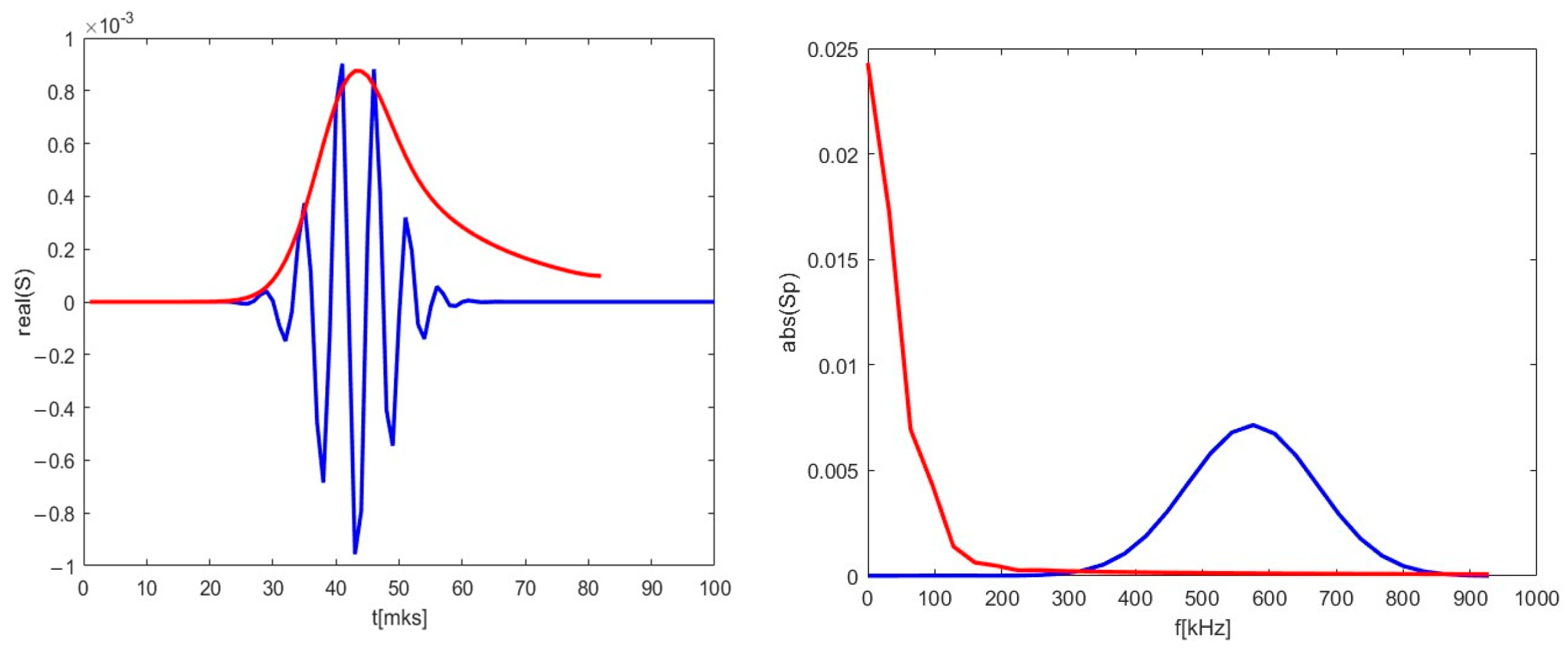 Sensors 22 09441 g015