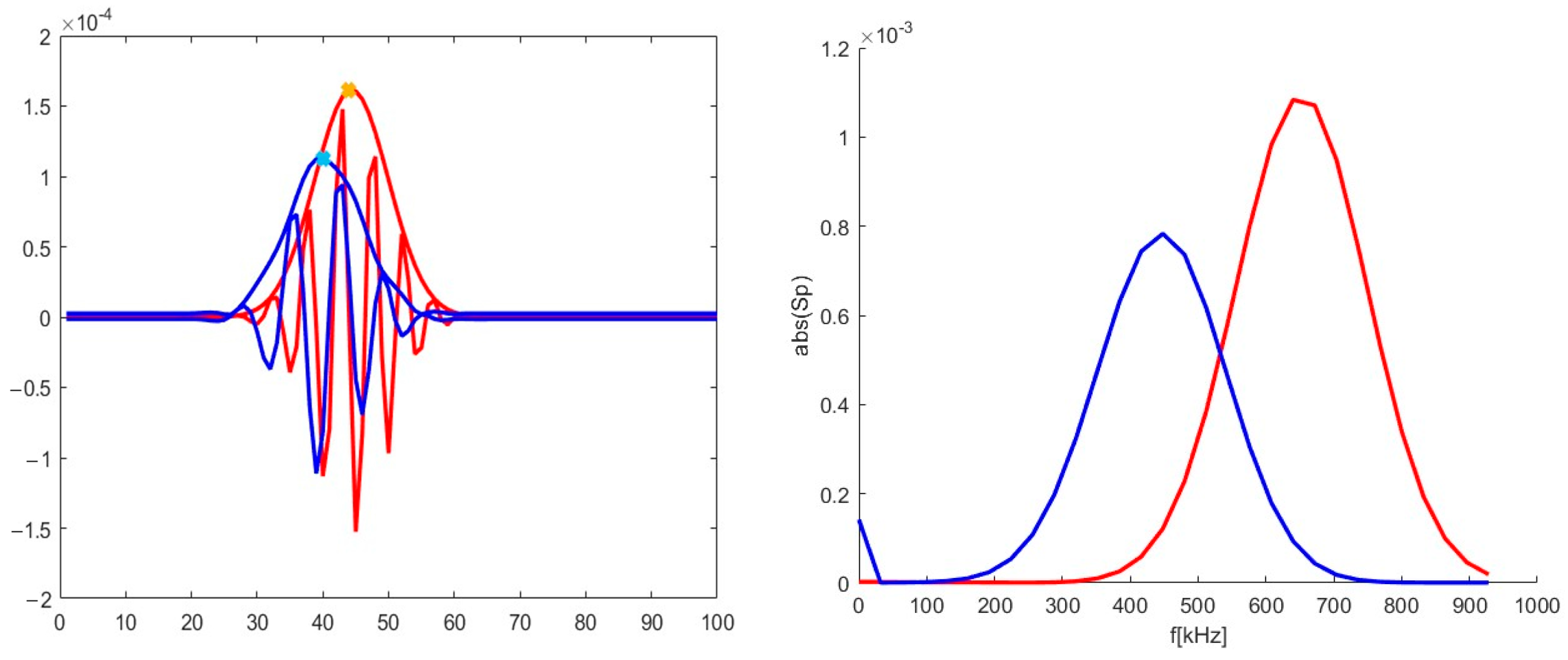 Sensors 22 09441 g017