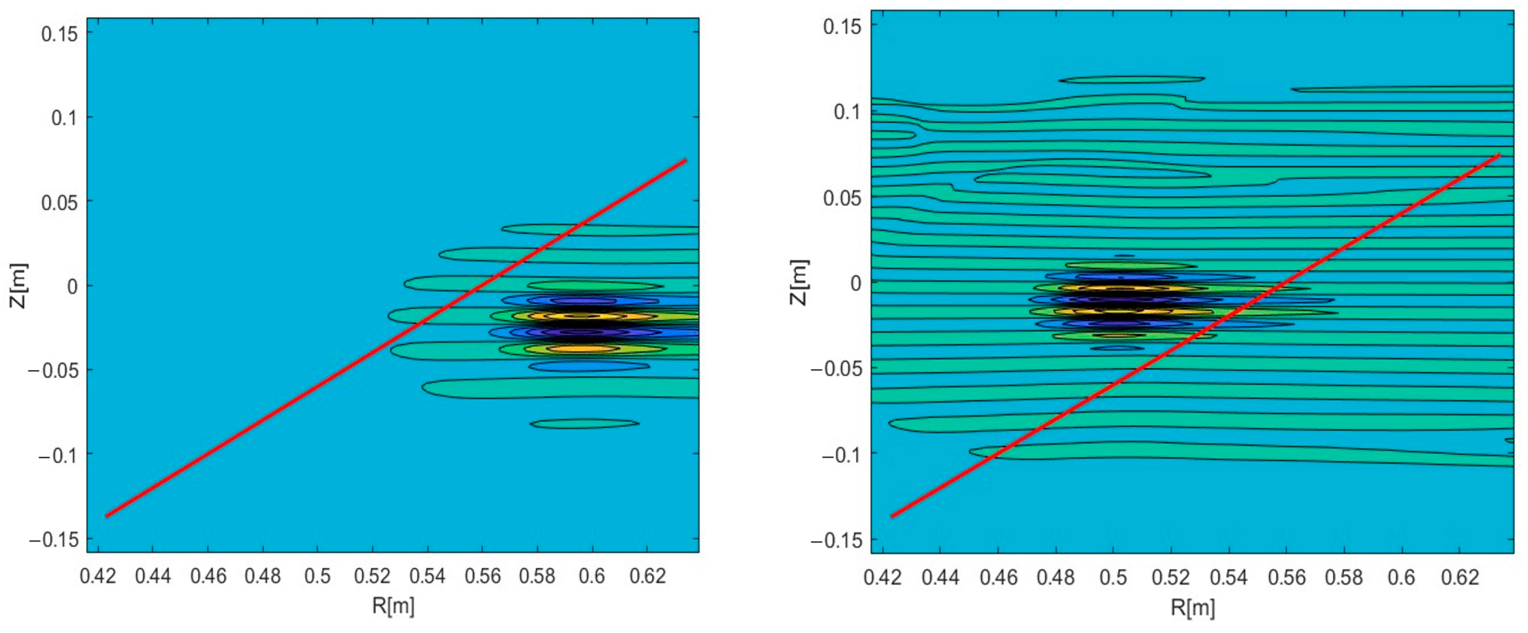 Sensors 22 09441 g018