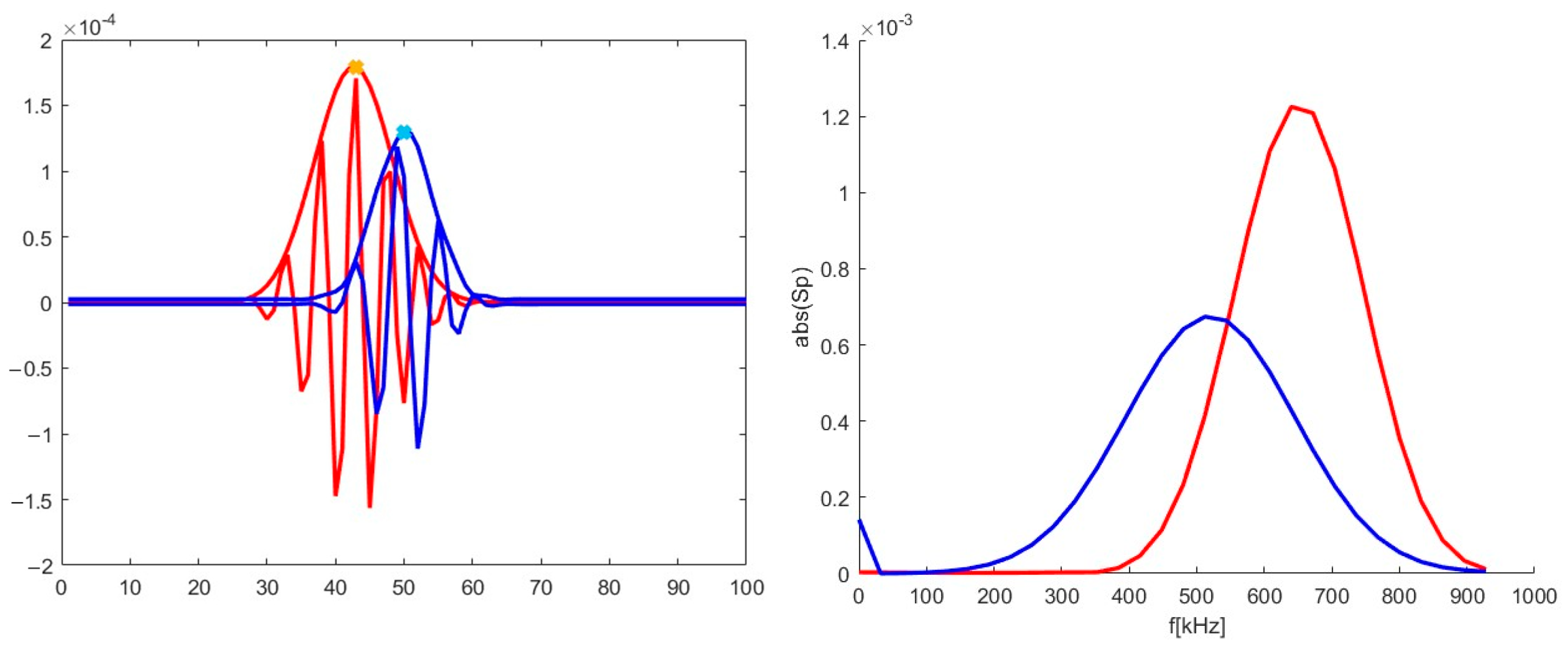 Sensors 22 09441 g019