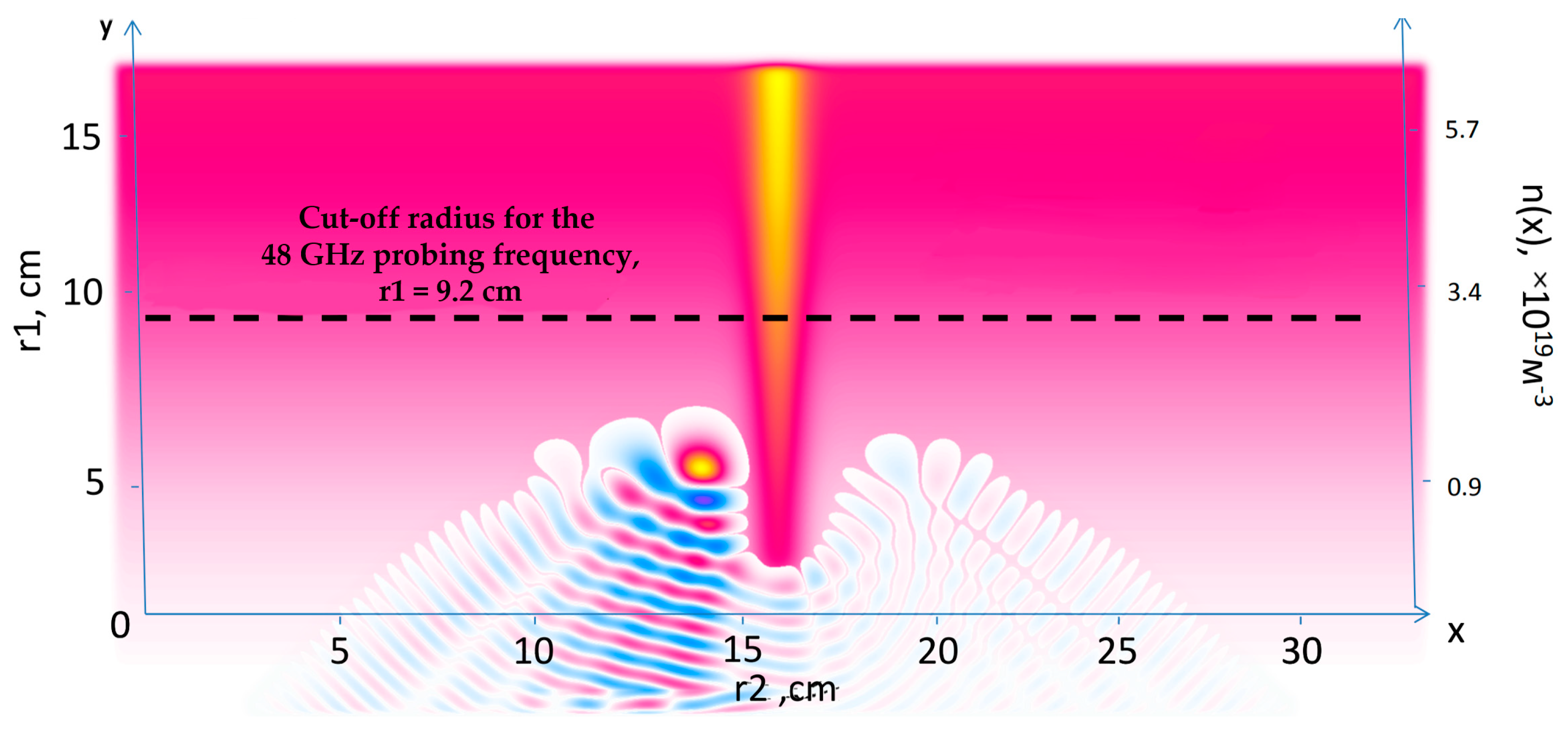Sensors 22 09441 g020
