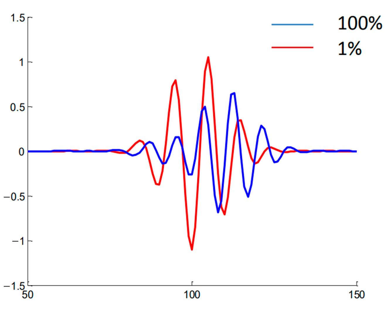 Sensors 22 09441 g021