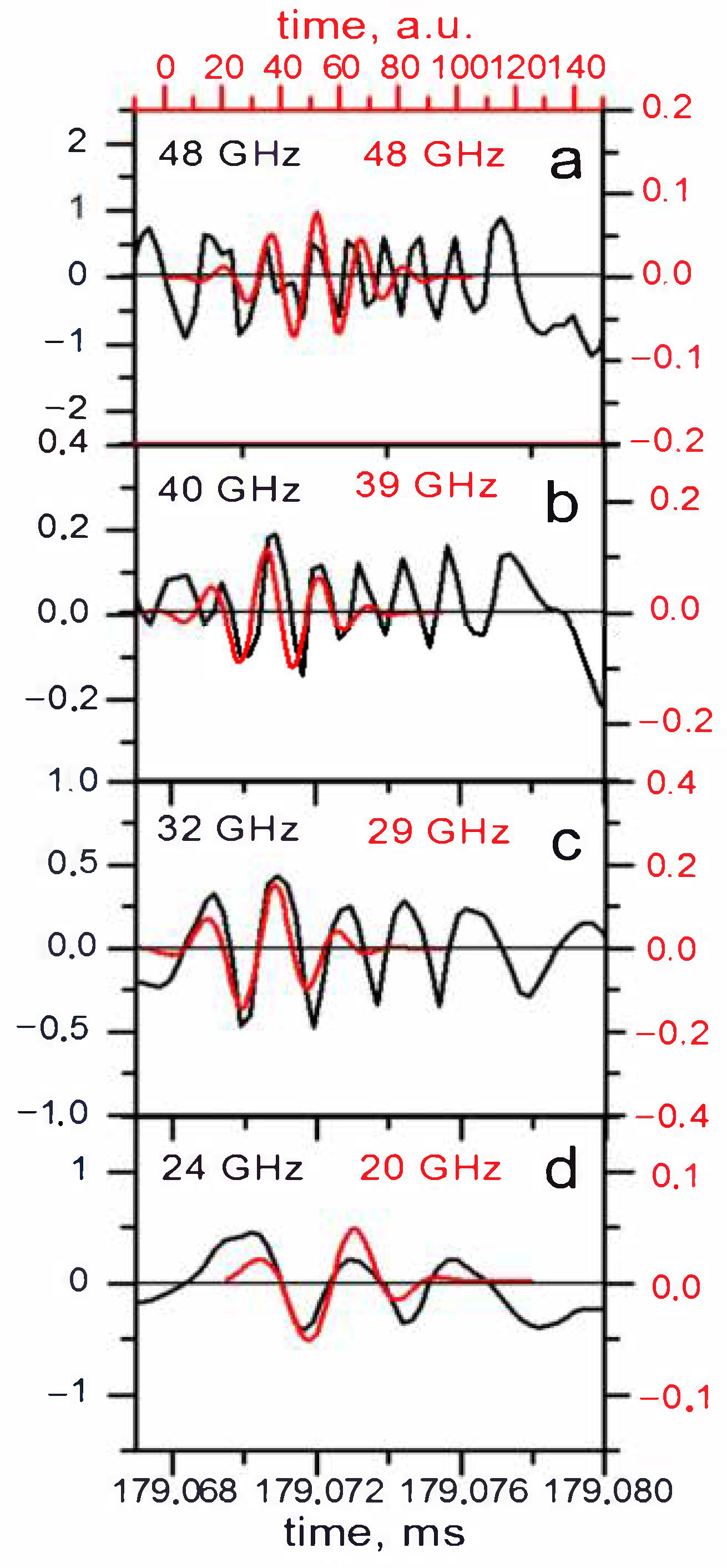 Sensors 22 09441 g022