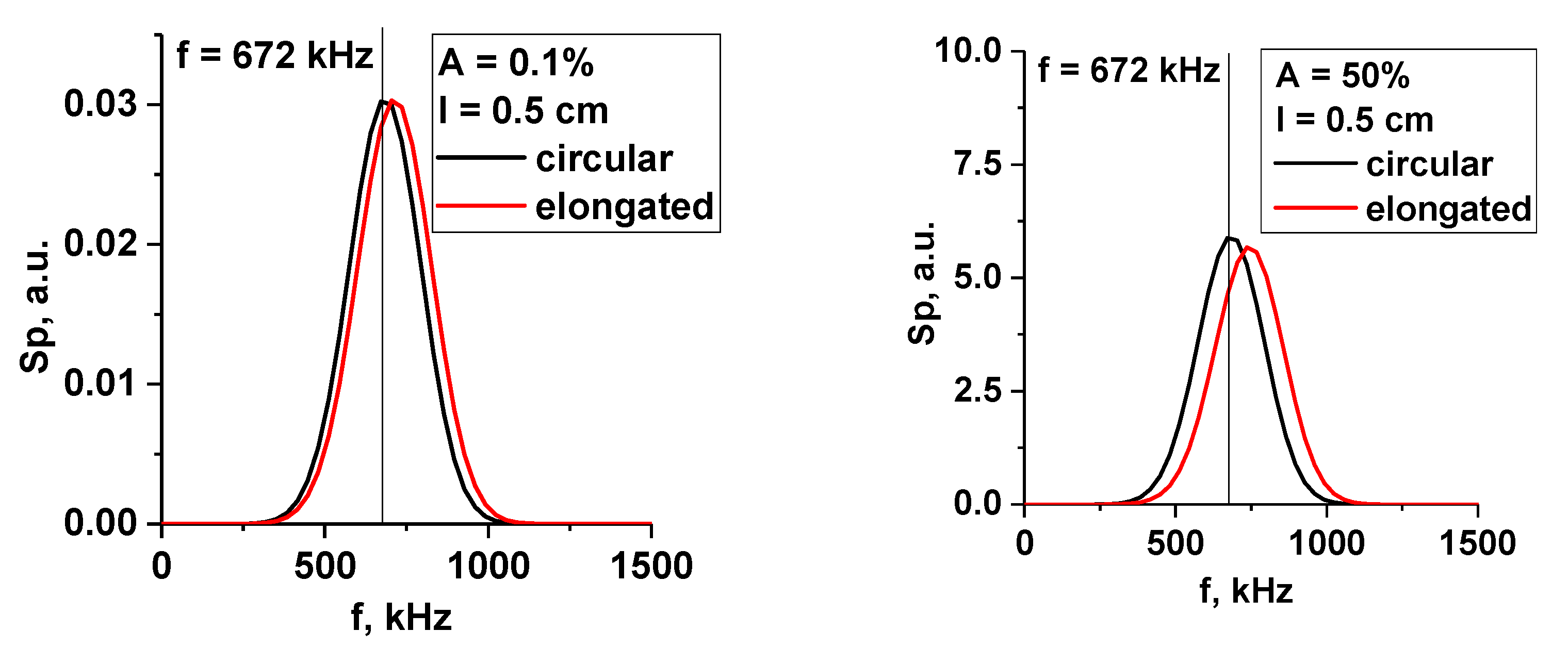 Sensors 22 09441 g025