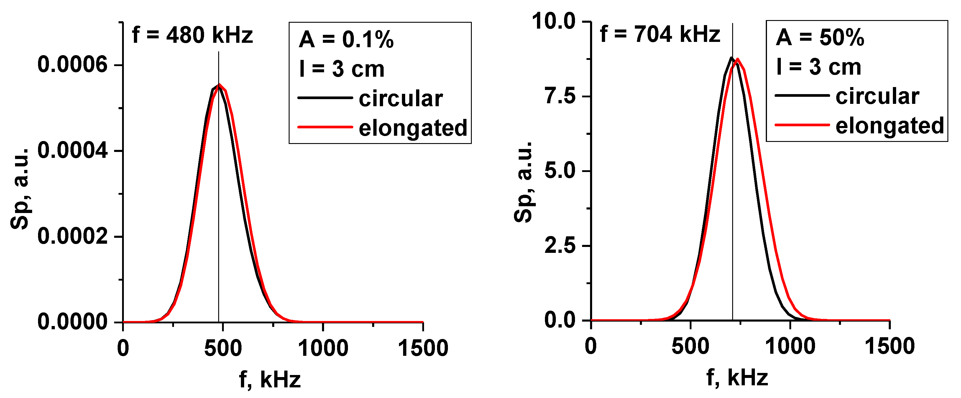Sensors 22 09441 g026