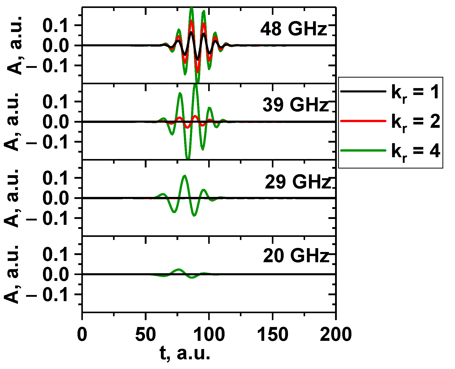 Sensors 22 09441 g027