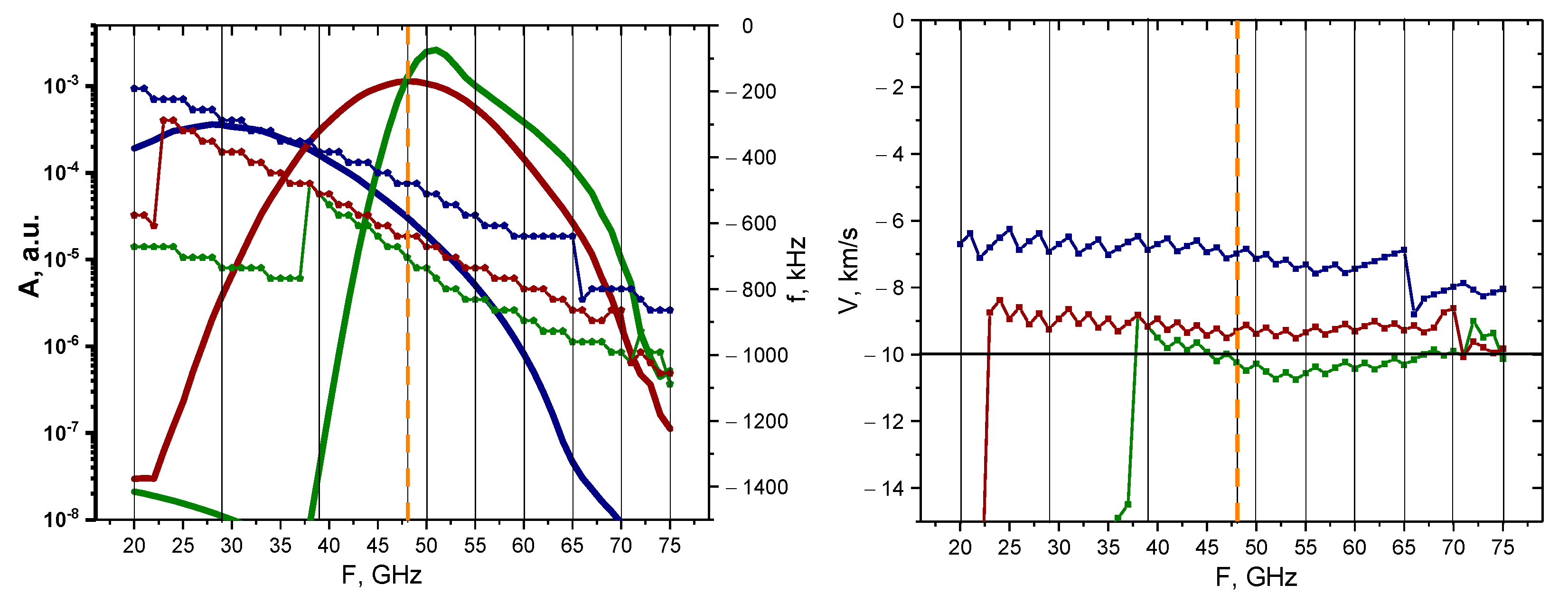 Sensors 22 09441 g028