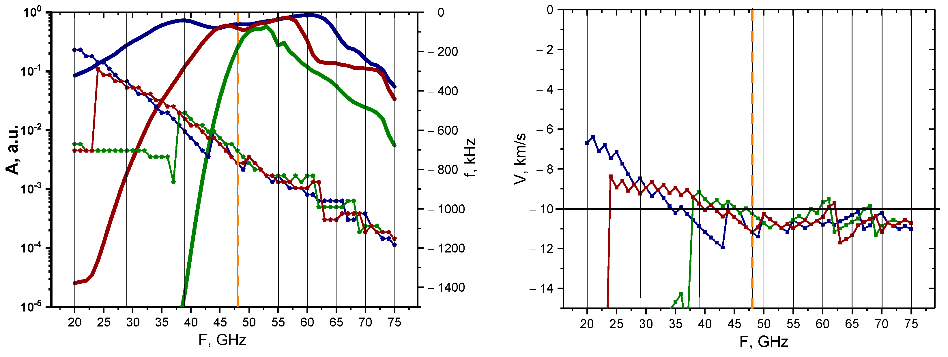 Sensors 22 09441 g029