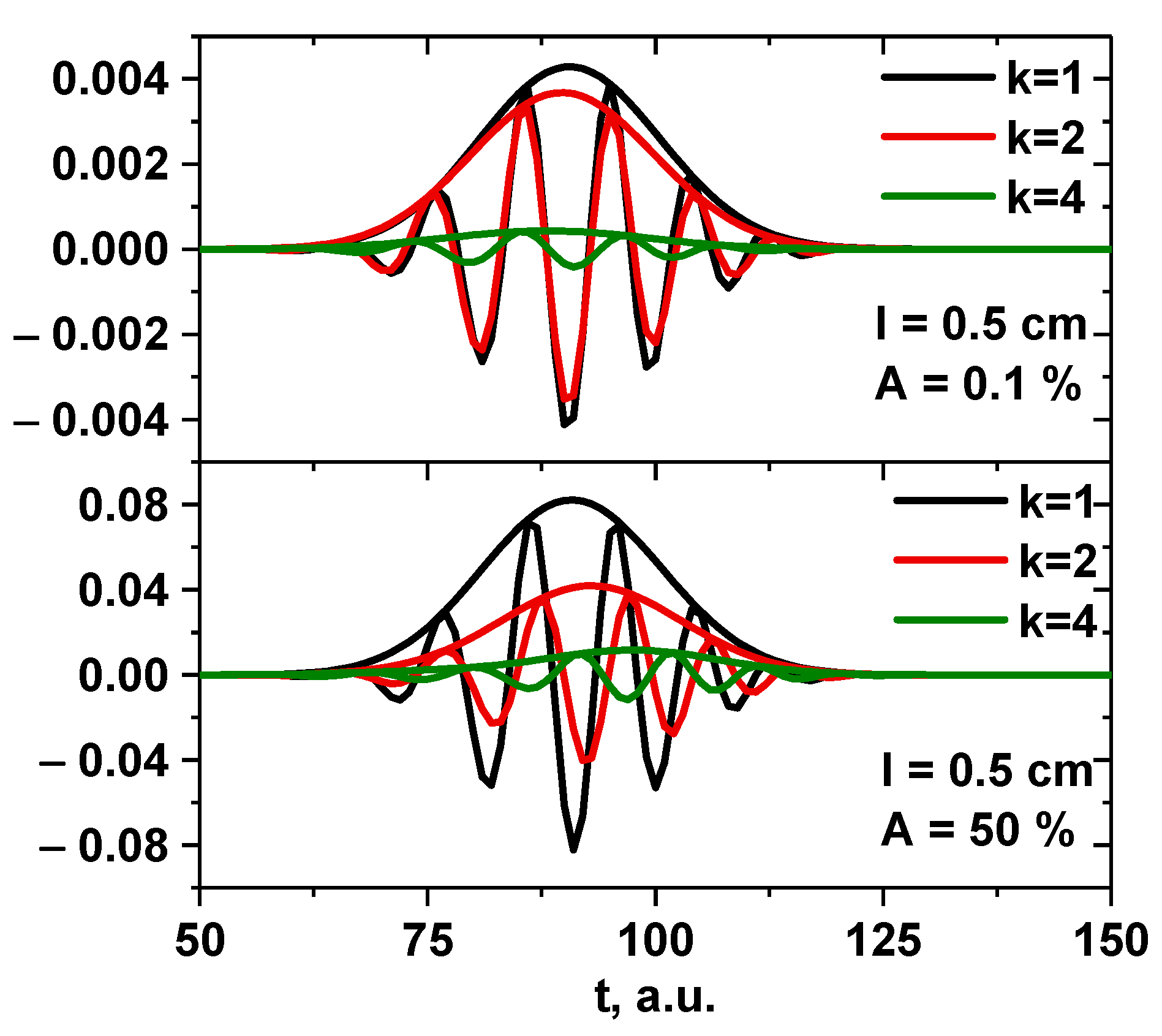 Sensors 22 09441 g030