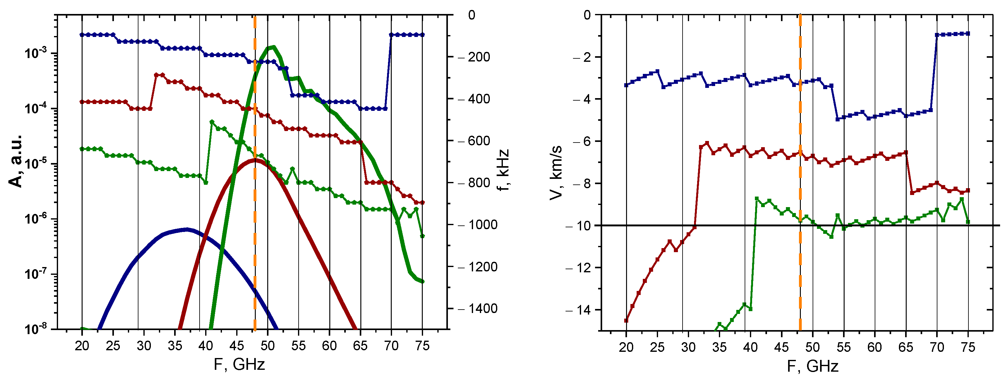 Sensors 22 09441 g031