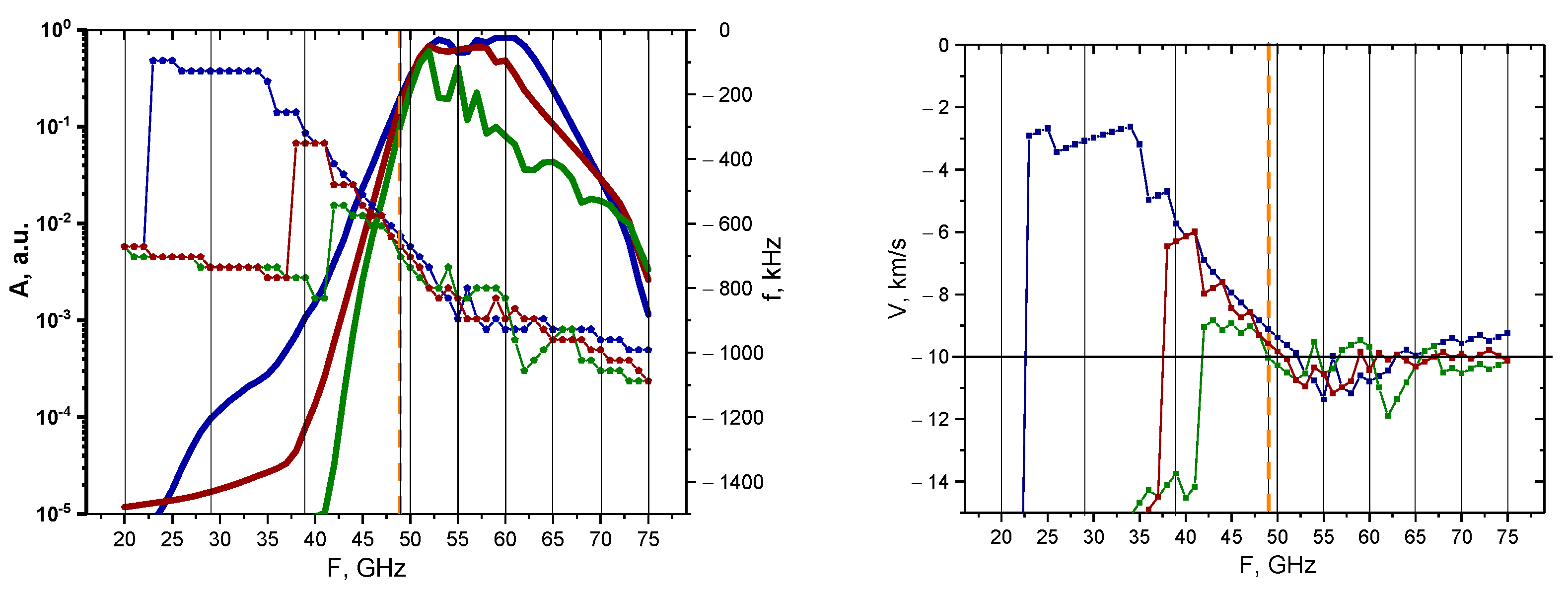 Sensors 22 09441 g032