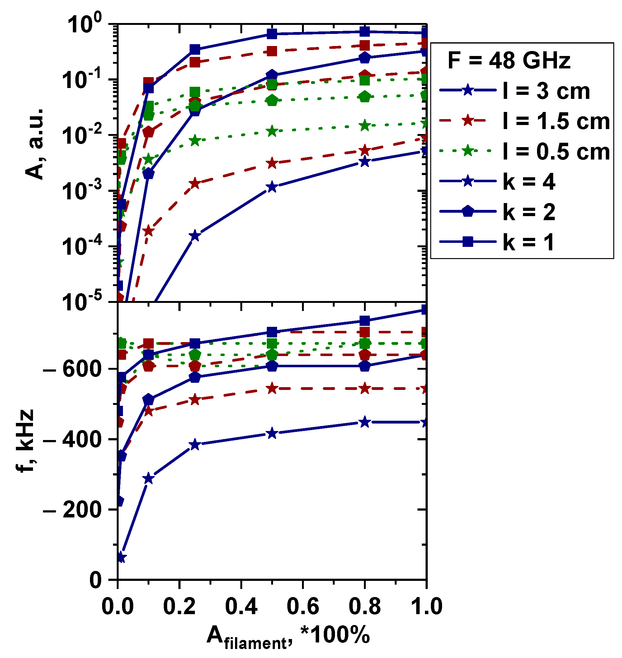 Sensors 22 09441 g033