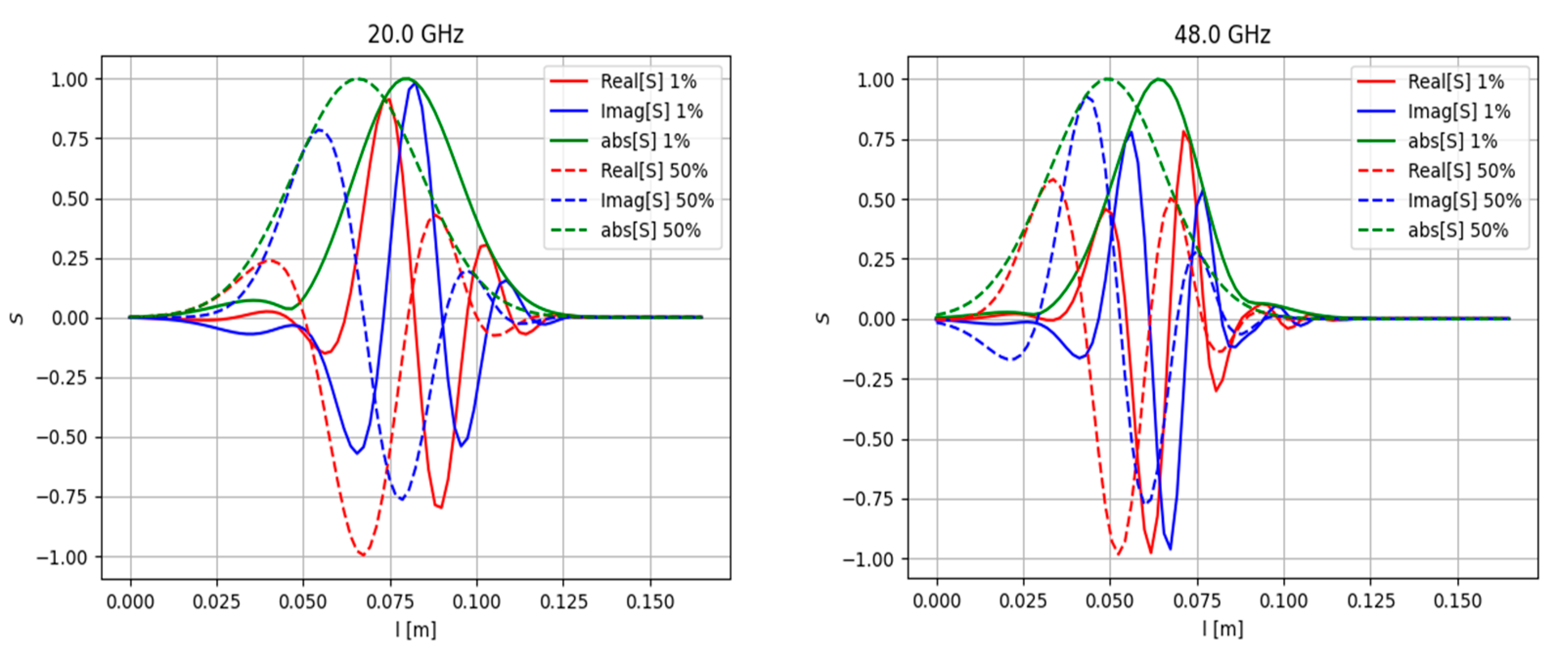 Sensors 22 09441 g036