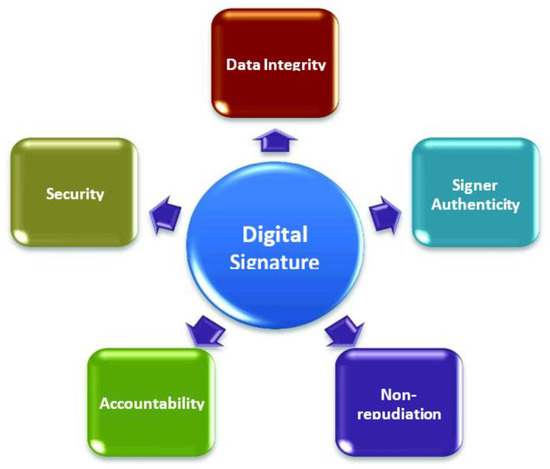 AES Based White Box Cryptography in Digital Signature Verification