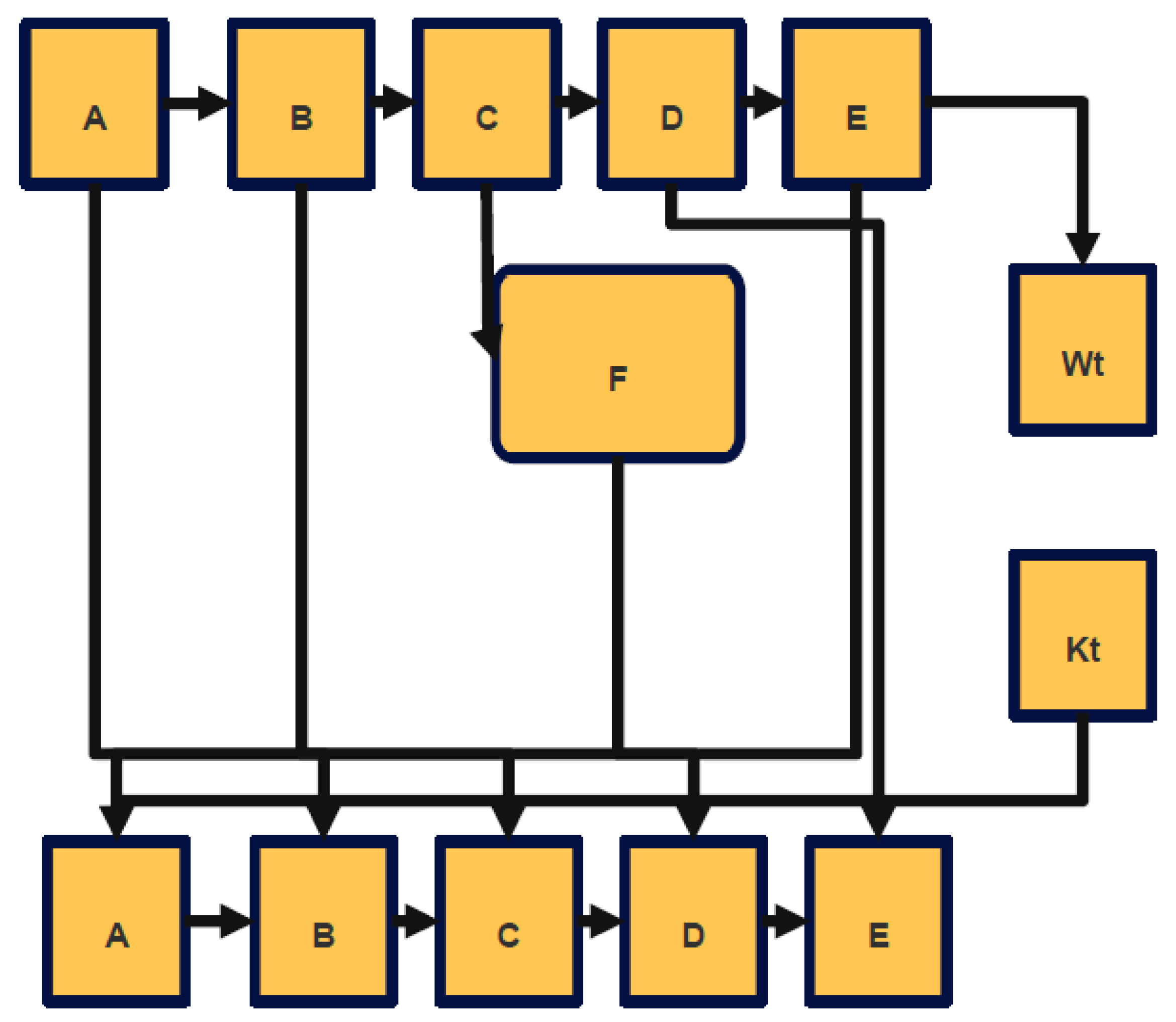 Sensors 22 09444 g006 550