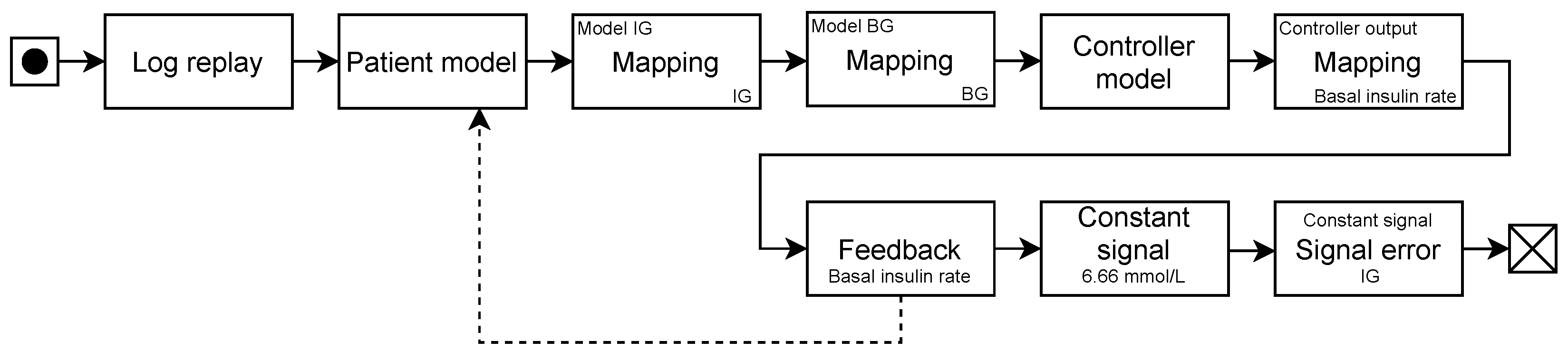 Sensors 22 09445 g001