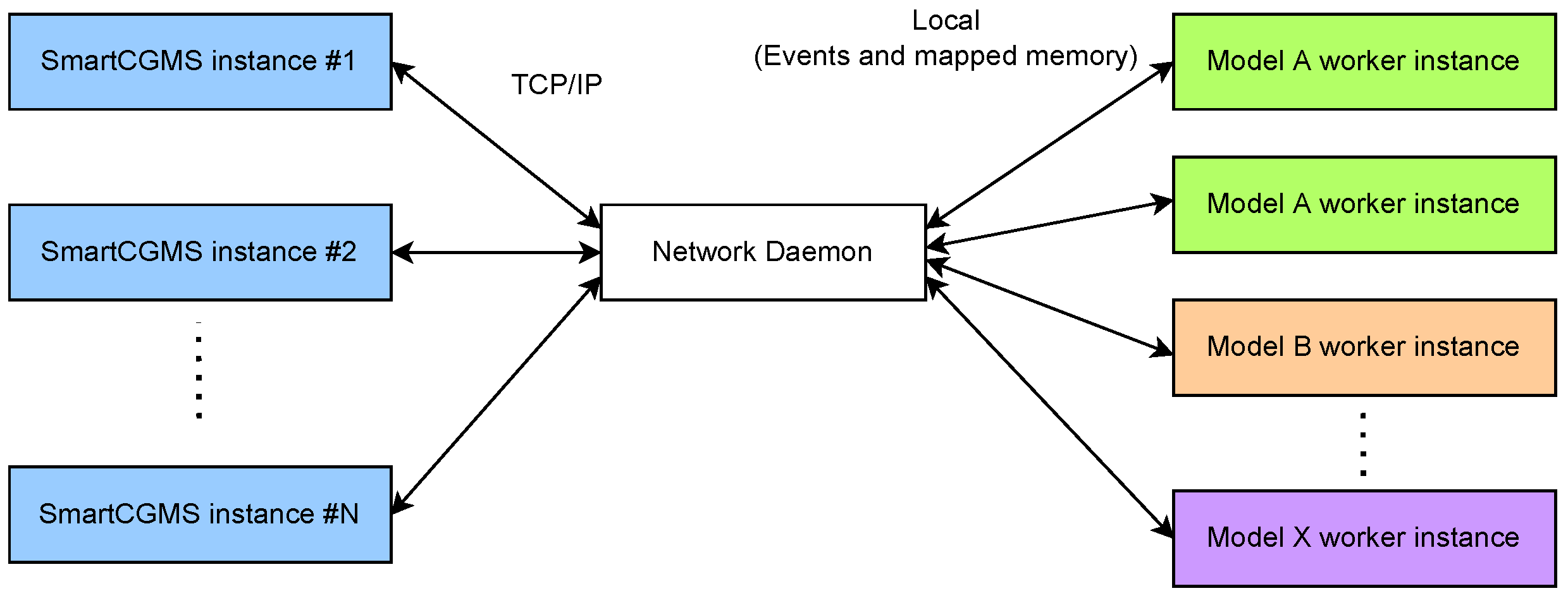 Sensors 22 09445 g002