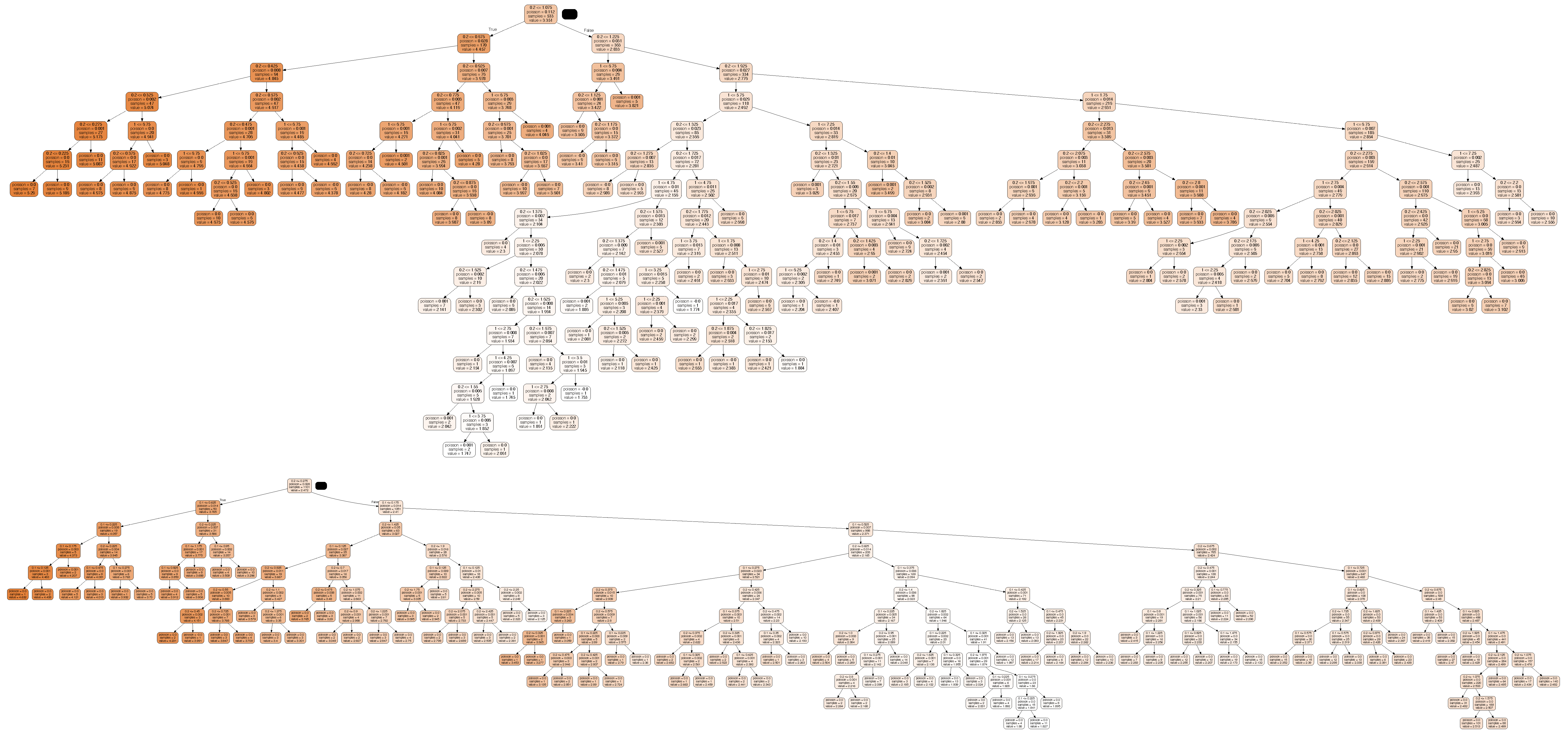 Sensors 22 09445 g005