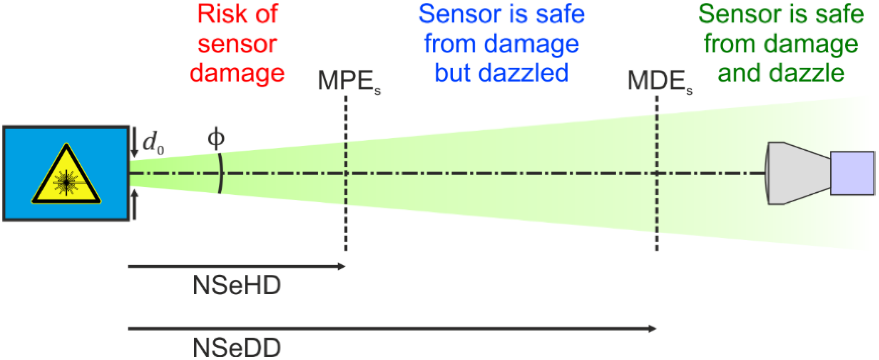 Sensors 22 09447 g001