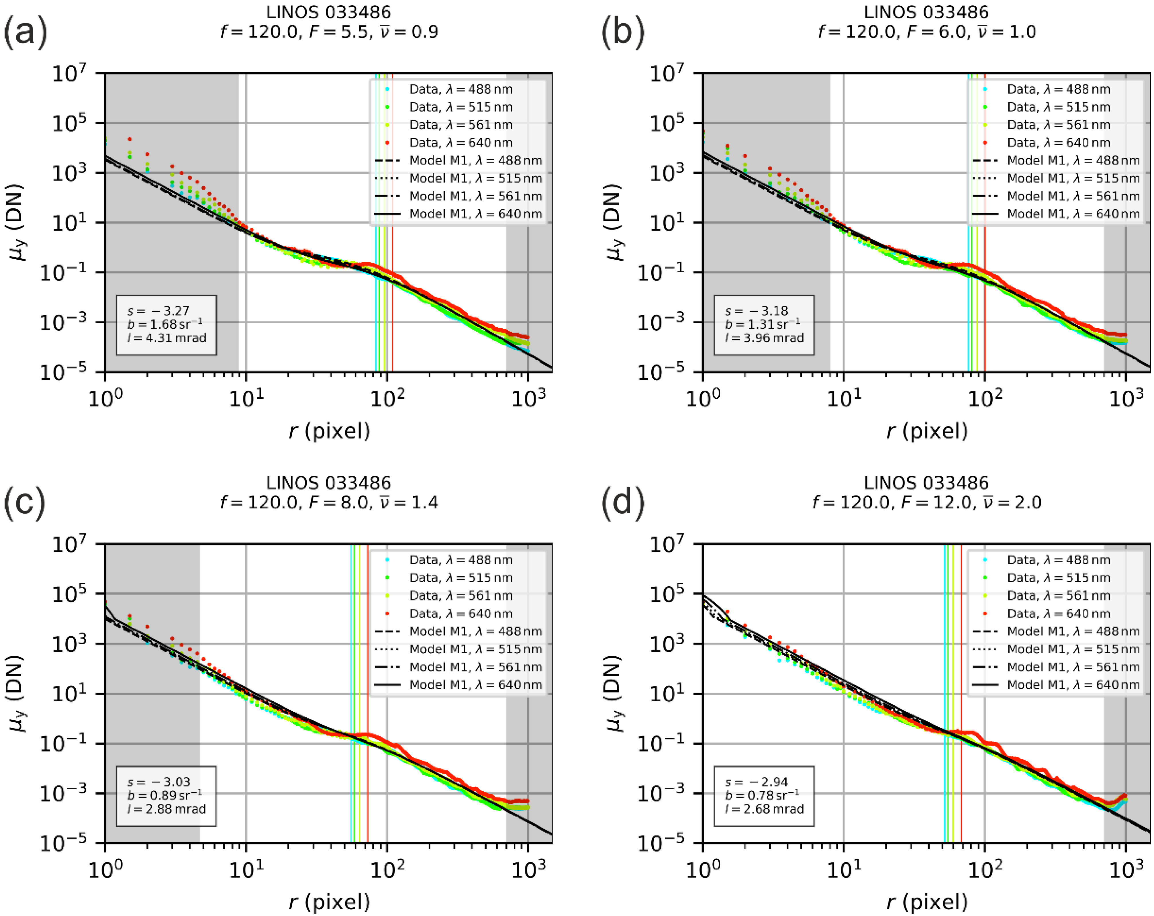 Sensors 22 09447 g006
