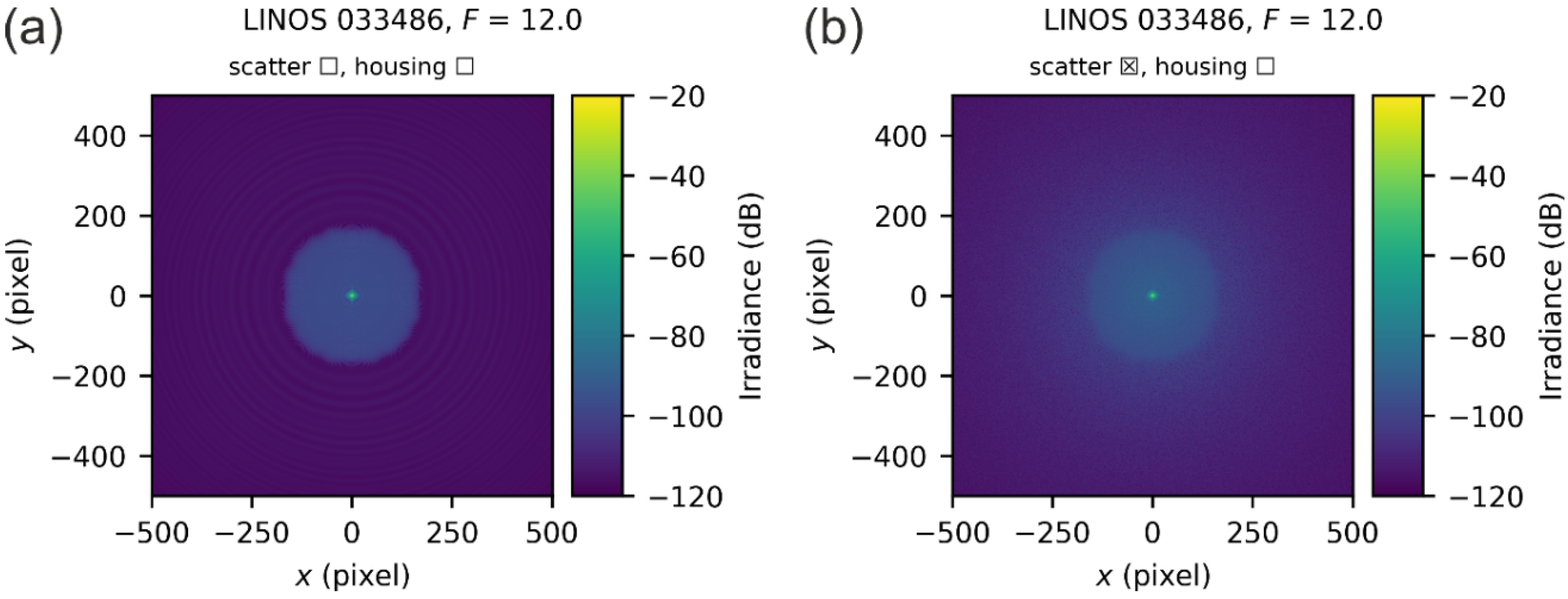Sensors 22 09447 g009