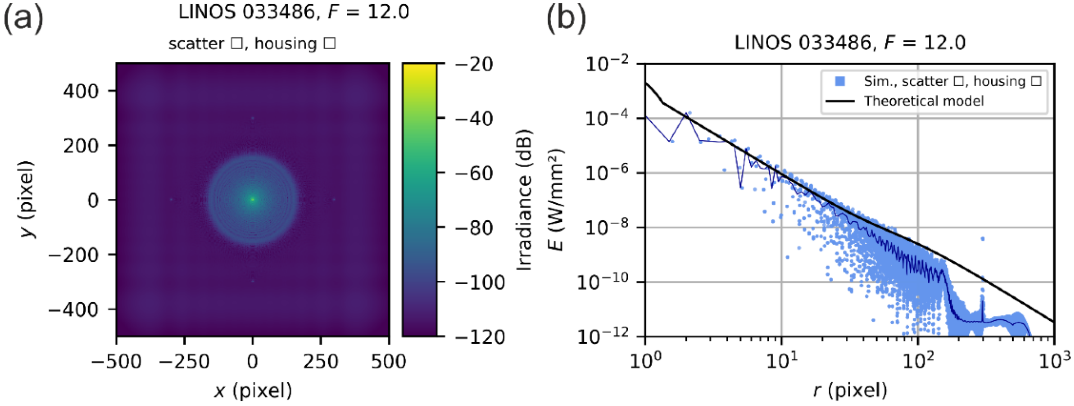 Sensors 22 09447 g012