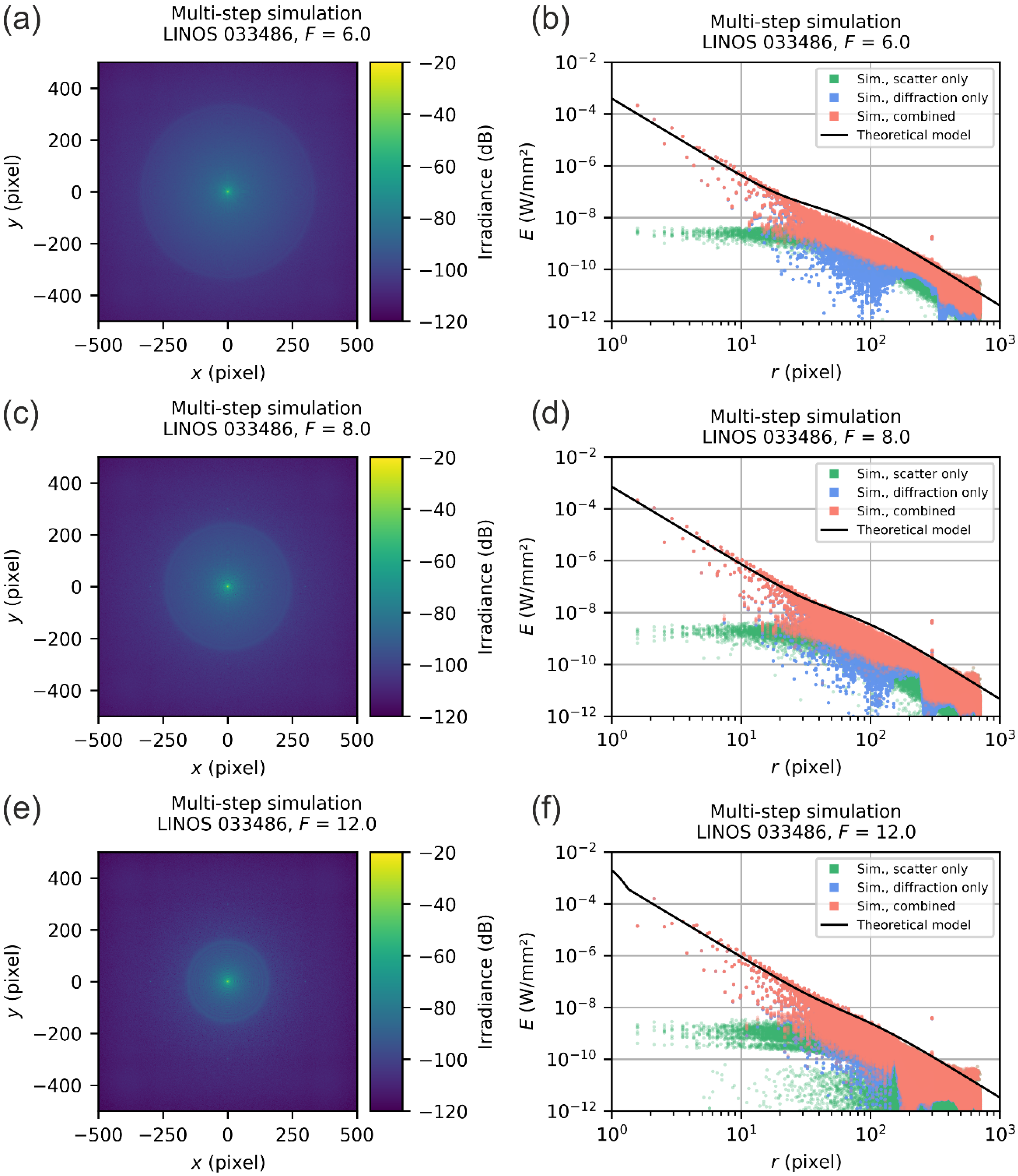 Sensors 22 09447 g014