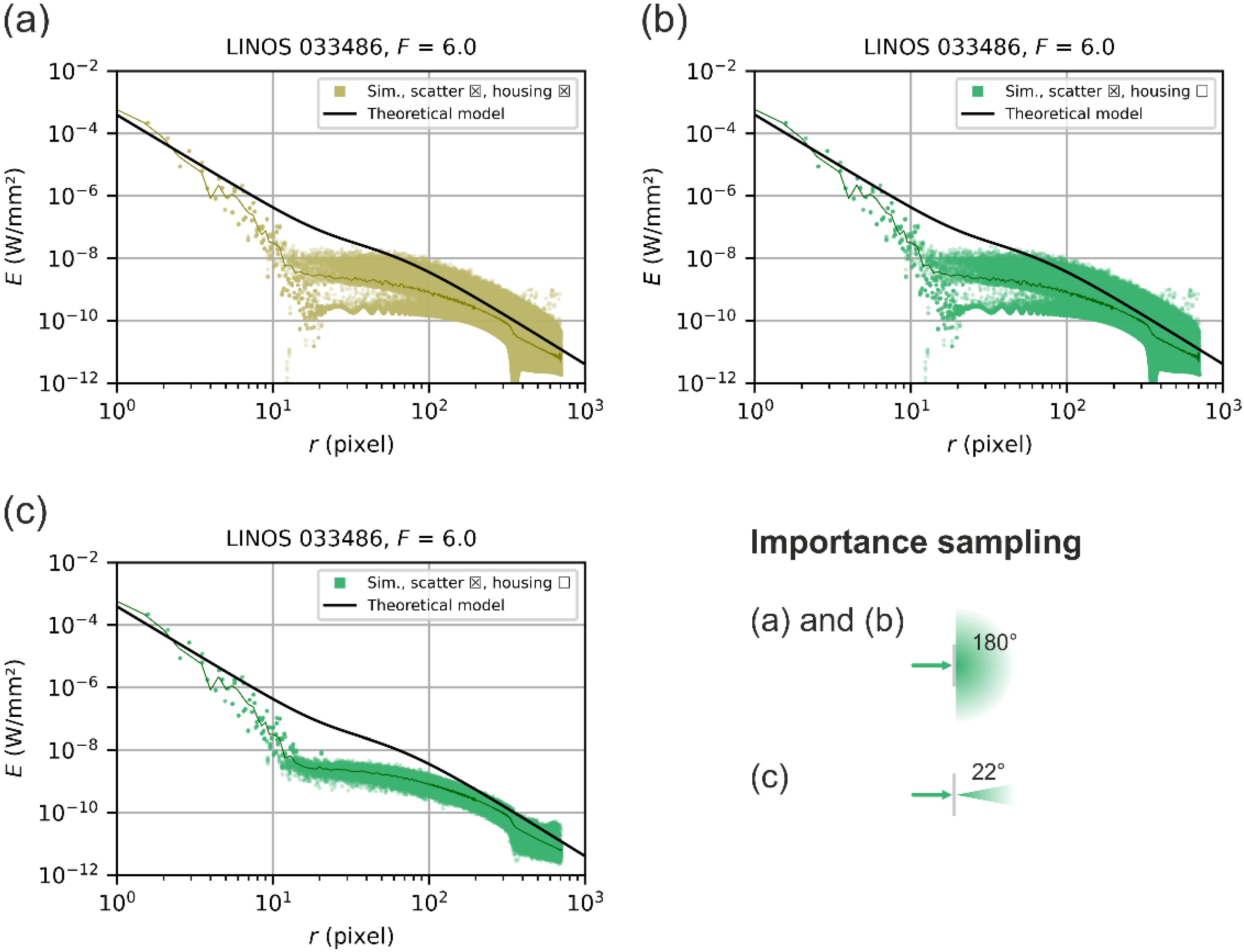 Sensors 22 09447 g0a2