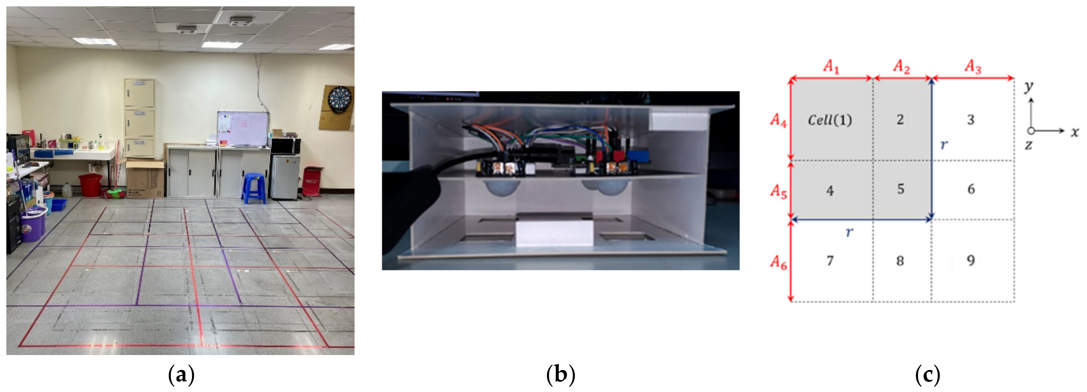 Sensors 22 09450 g001 Sensors 22 09450 g001