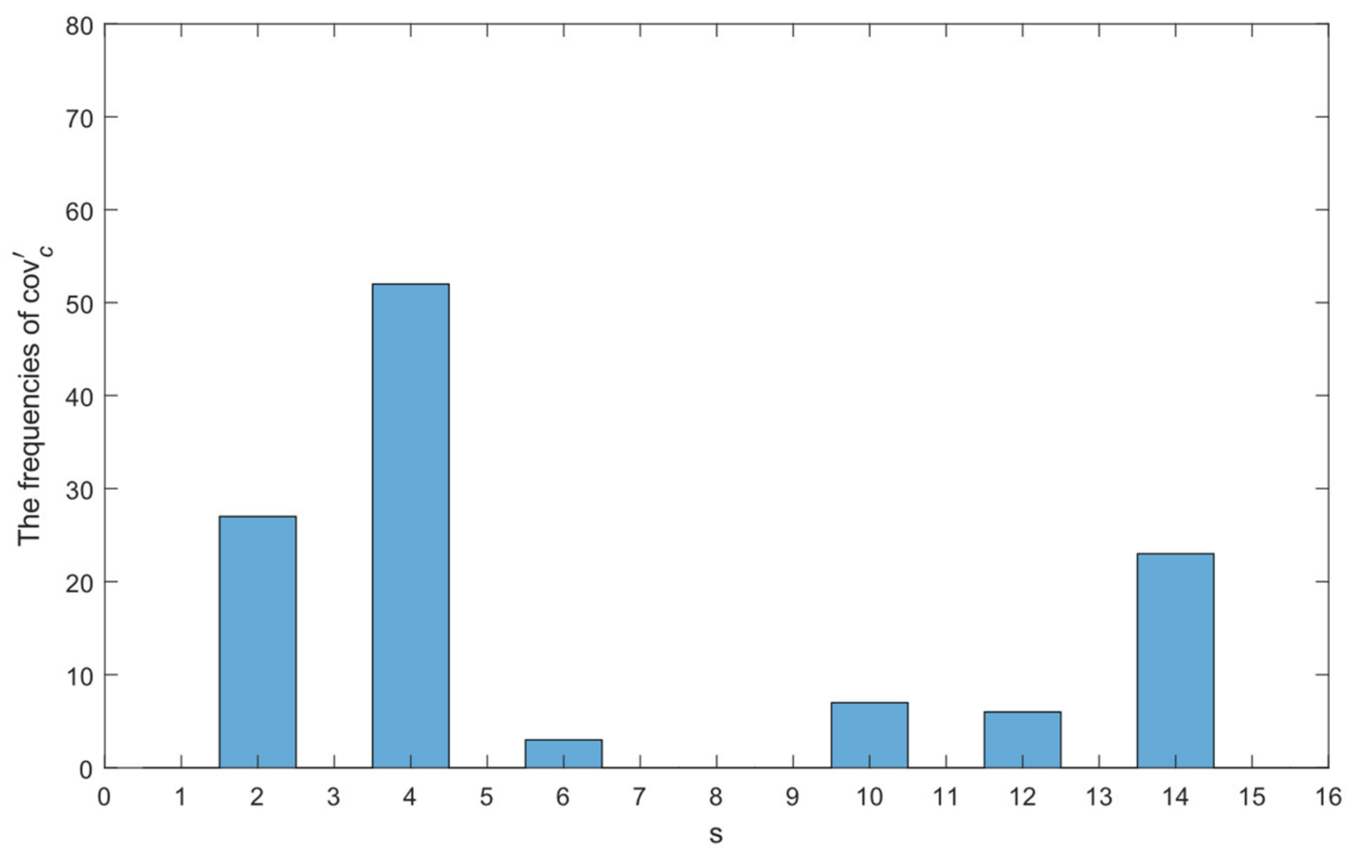 Sensors 22 09450 g002 Sensors 22 09450 g002