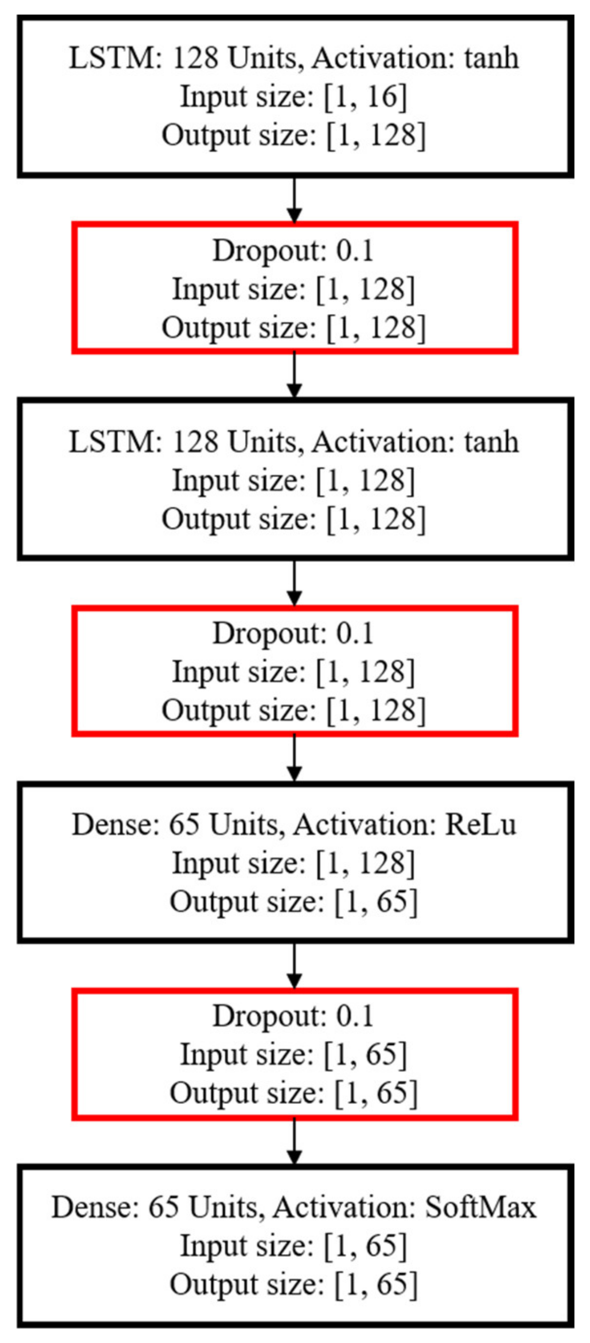 Sensors 22 09450 g004 Sensors 22 09450 g004