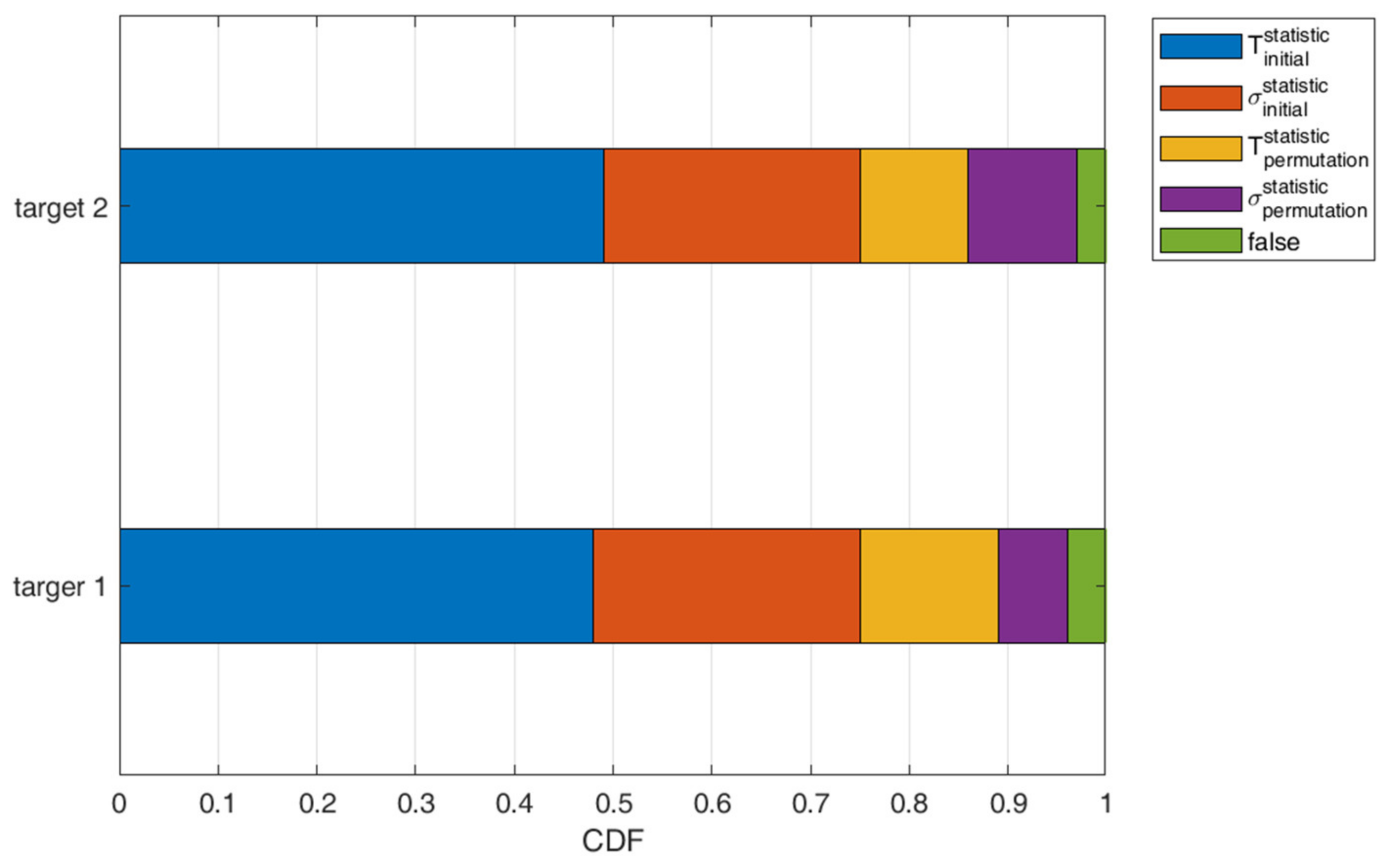Sensors 22 09450 g008 Sensors 22 09450 g008