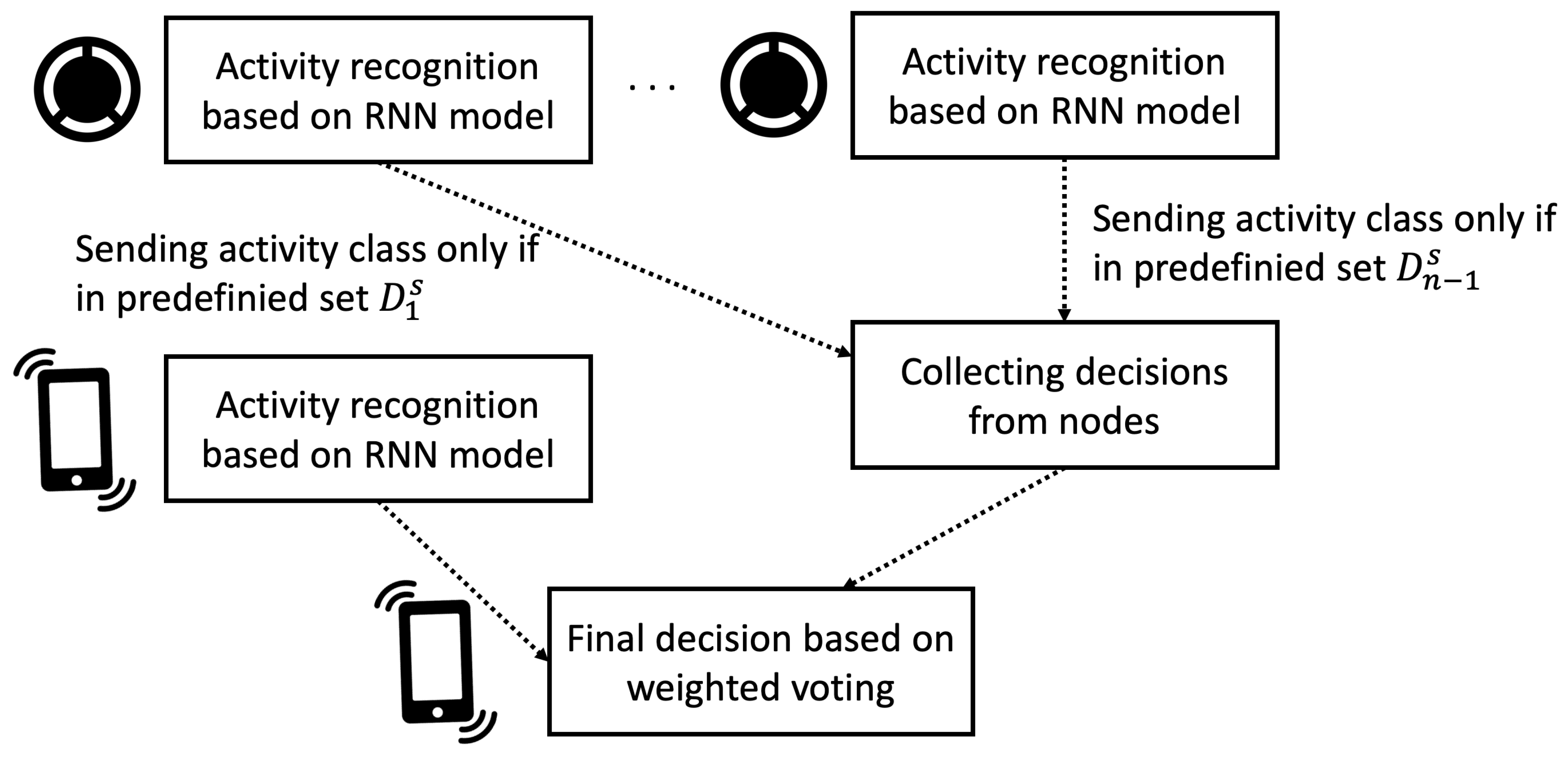 Sensors 22 09451 g001