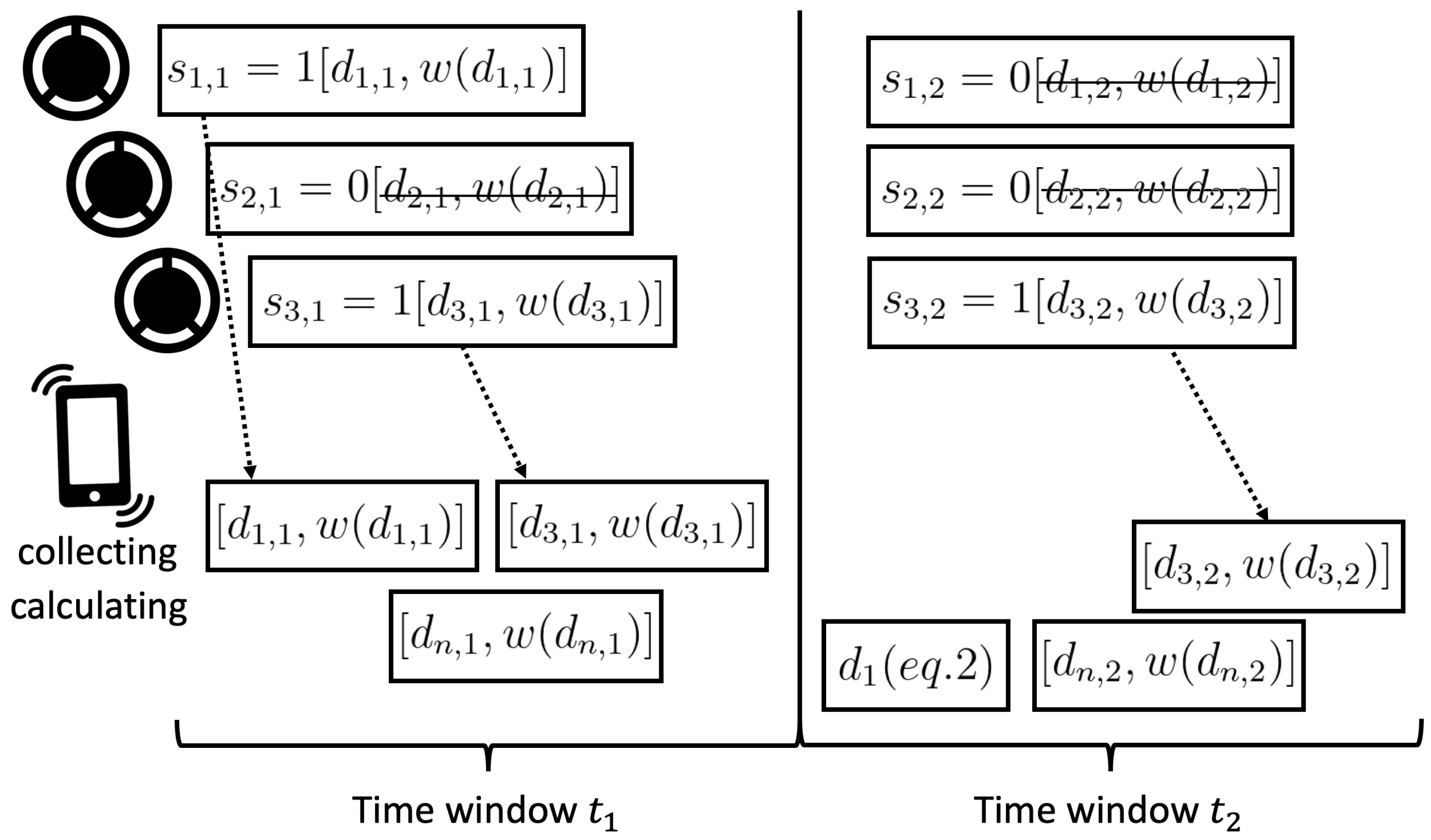 Sensors 22 09451 g002