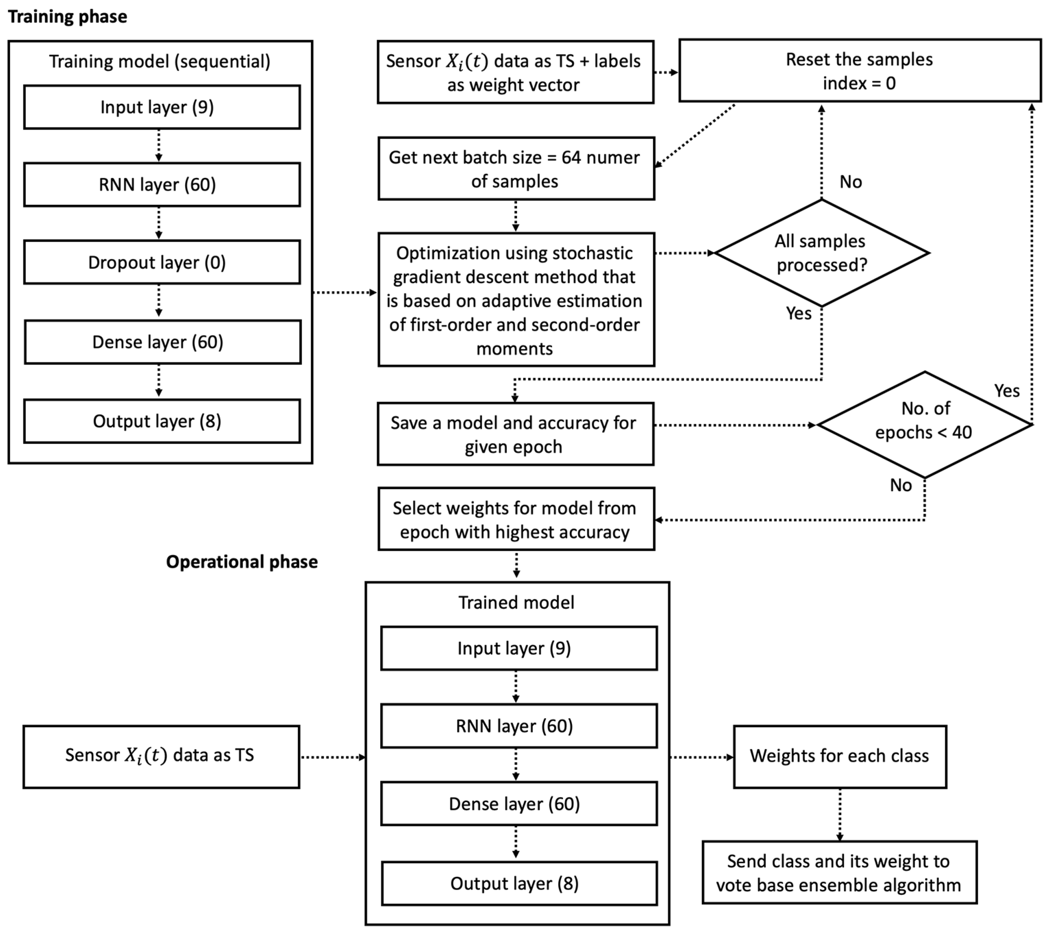 Sensors 22 09451 g003