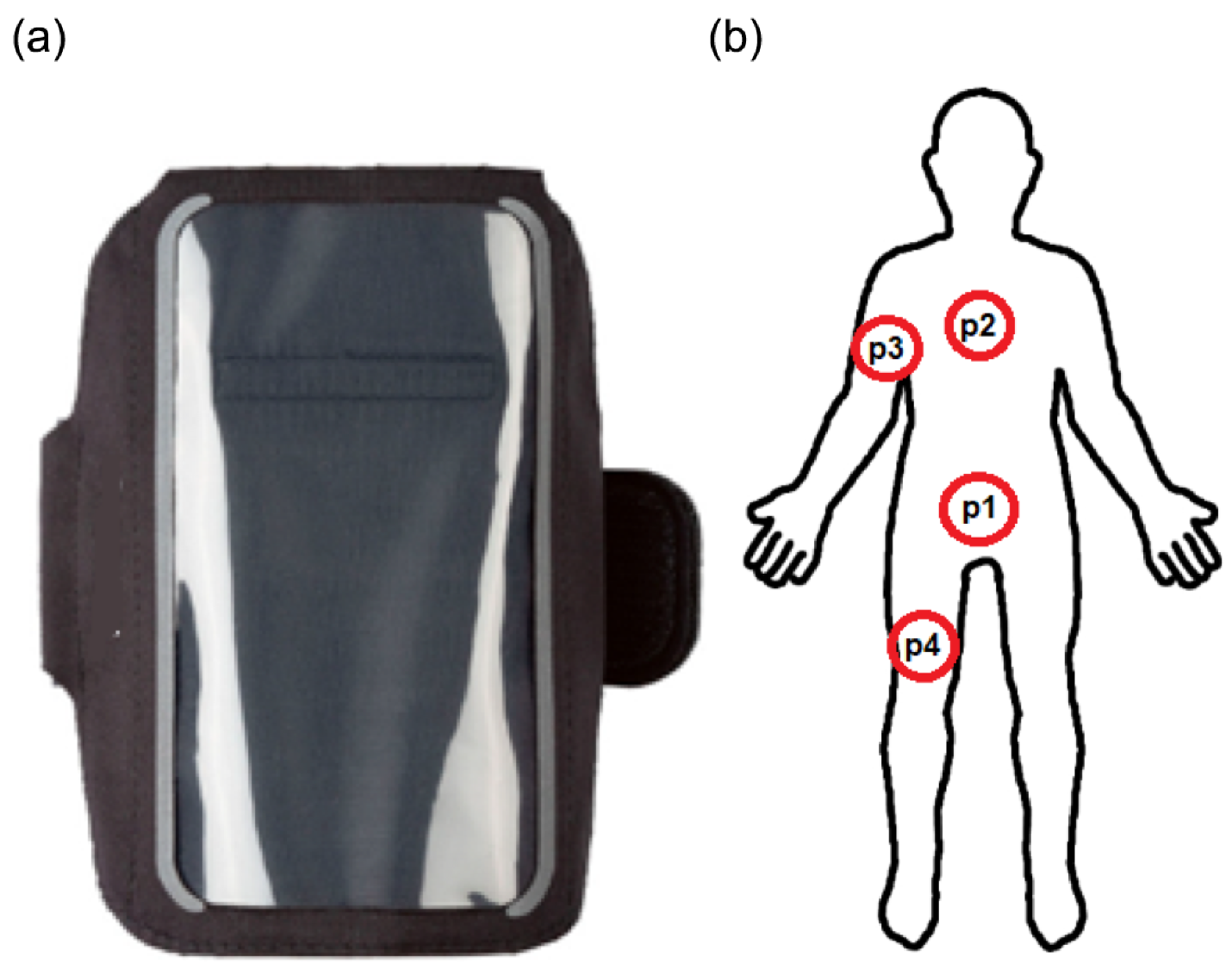 Sensors 22 09451 g004