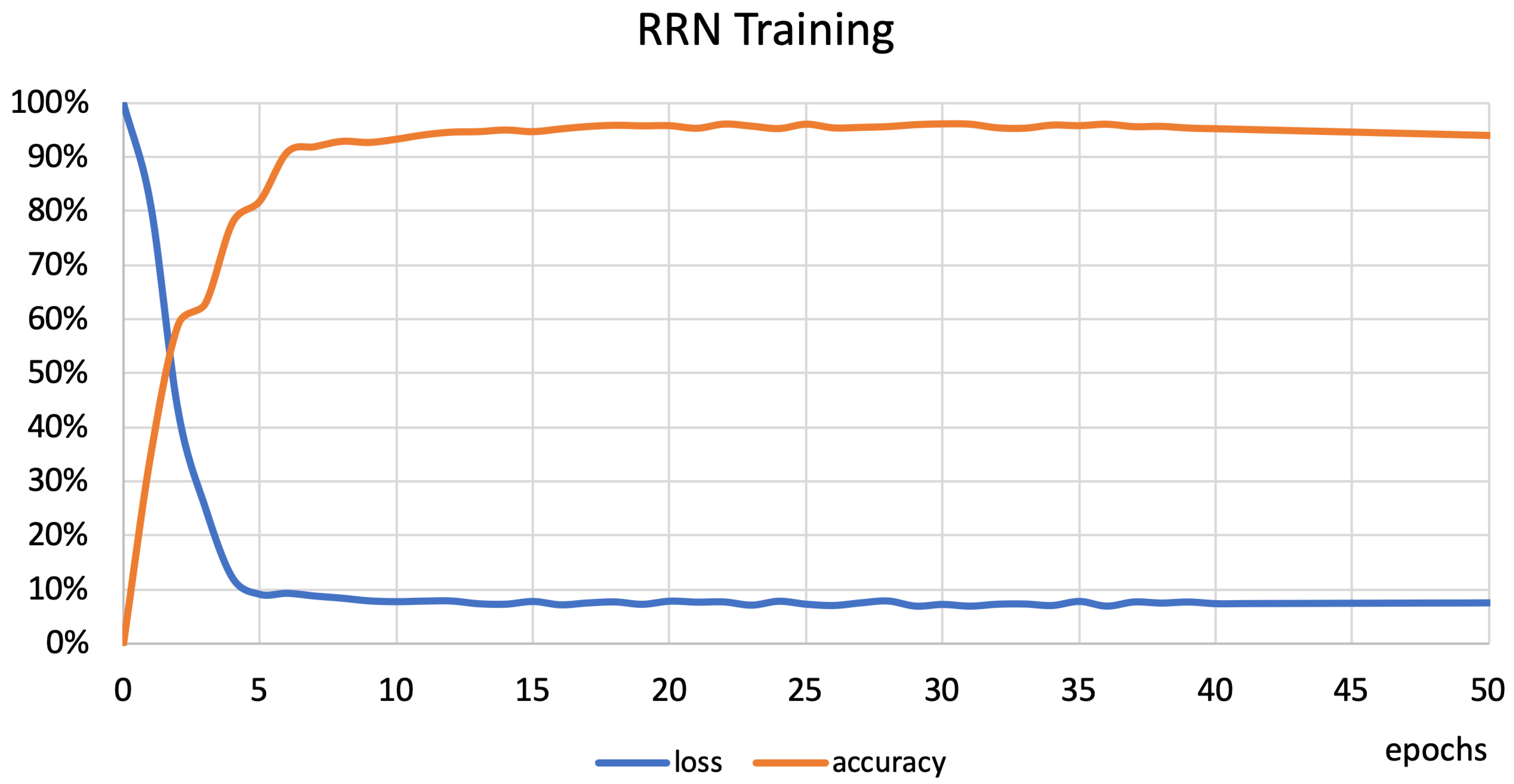 Sensors 22 09451 g005