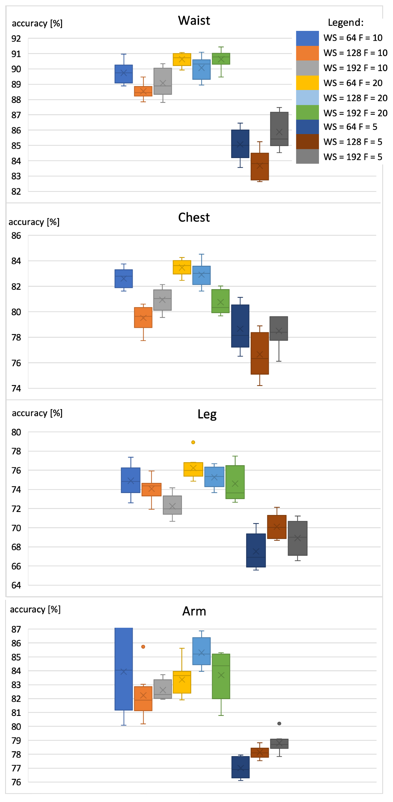 Sensors 22 09451 g007