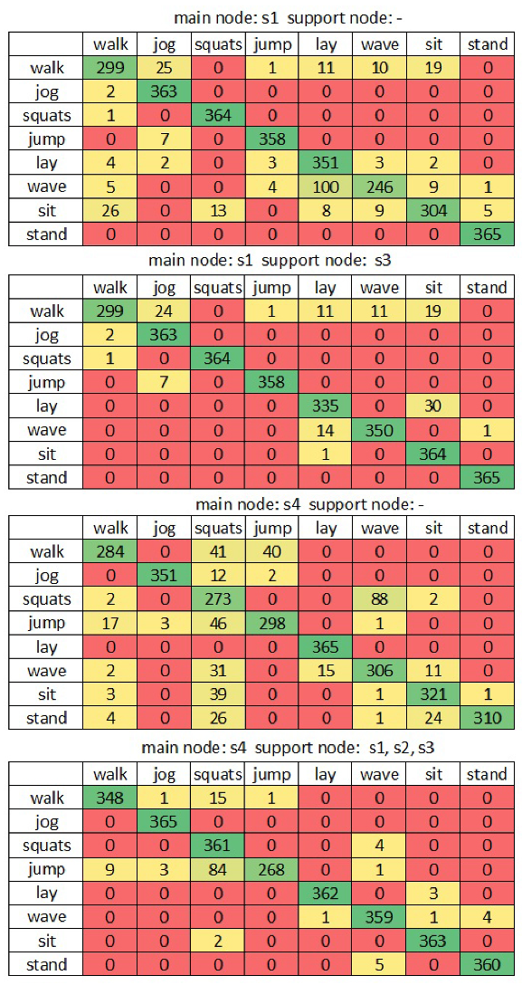 Sensors 22 09451 g008