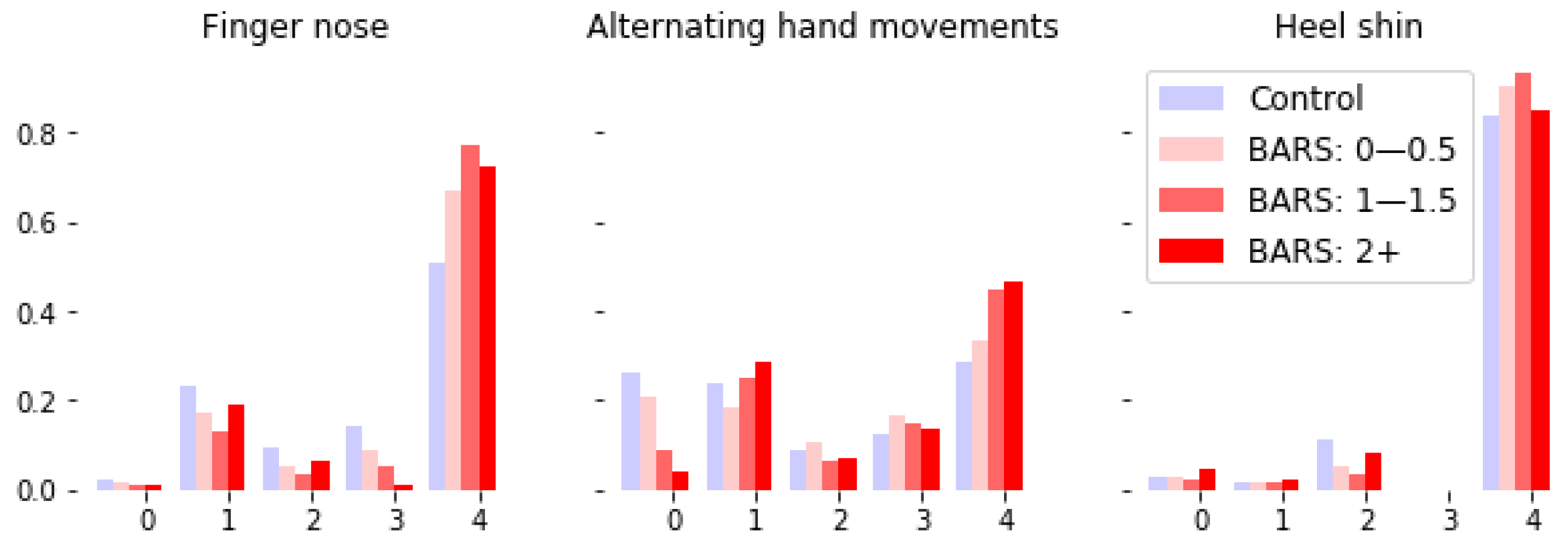 Sensors 22 09454 g004 Sensors 22 09454 g004