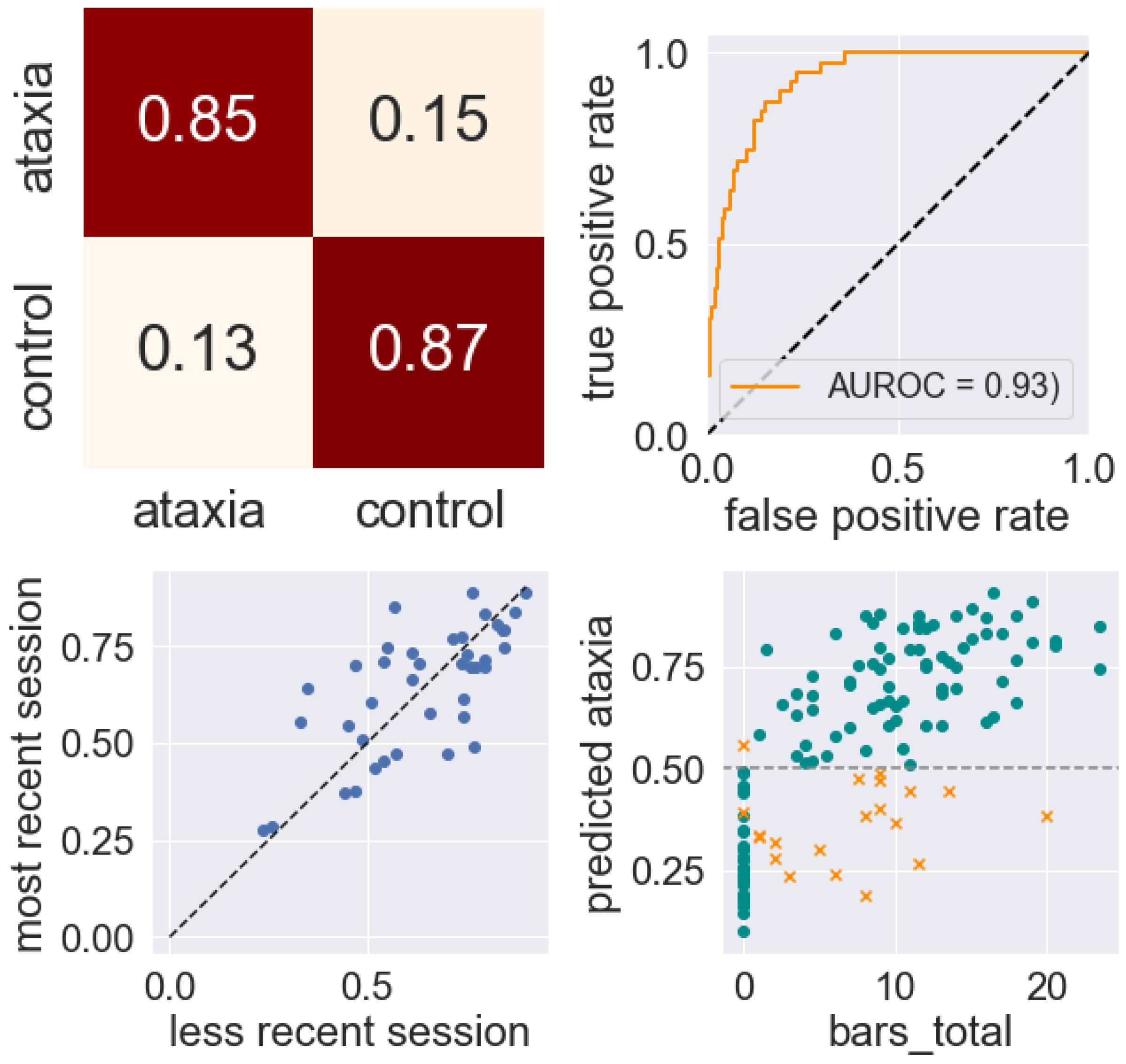 Sensors 22 09454 g005 Sensors 22 09454 g005