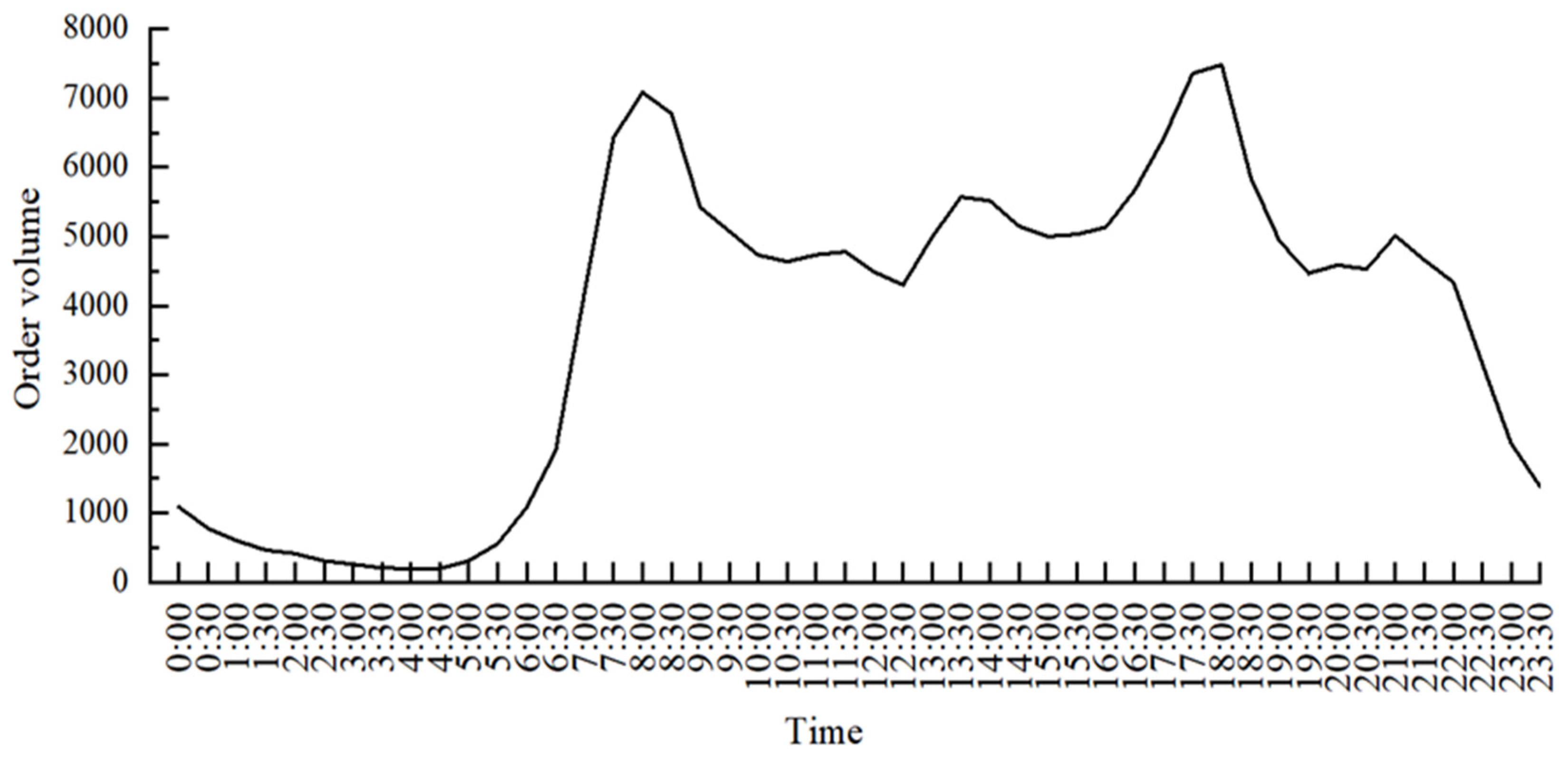Sensors 22 09456 g002