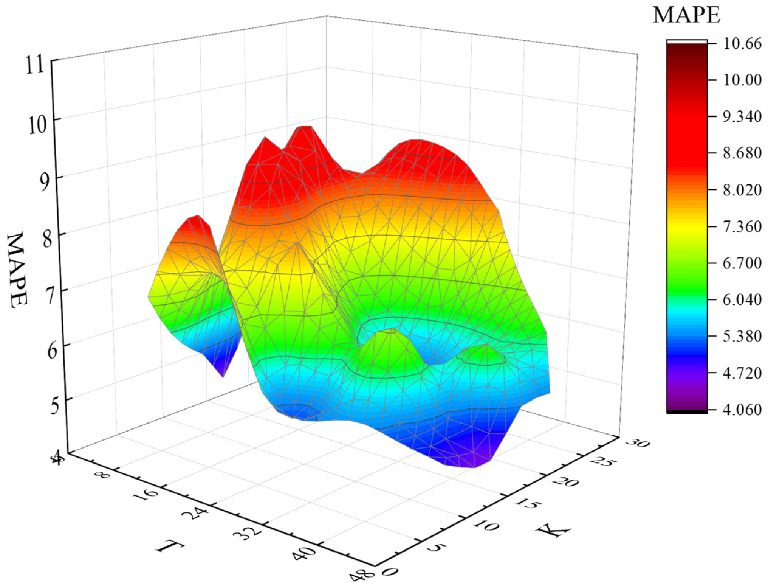 Sensors 22 09456 g004