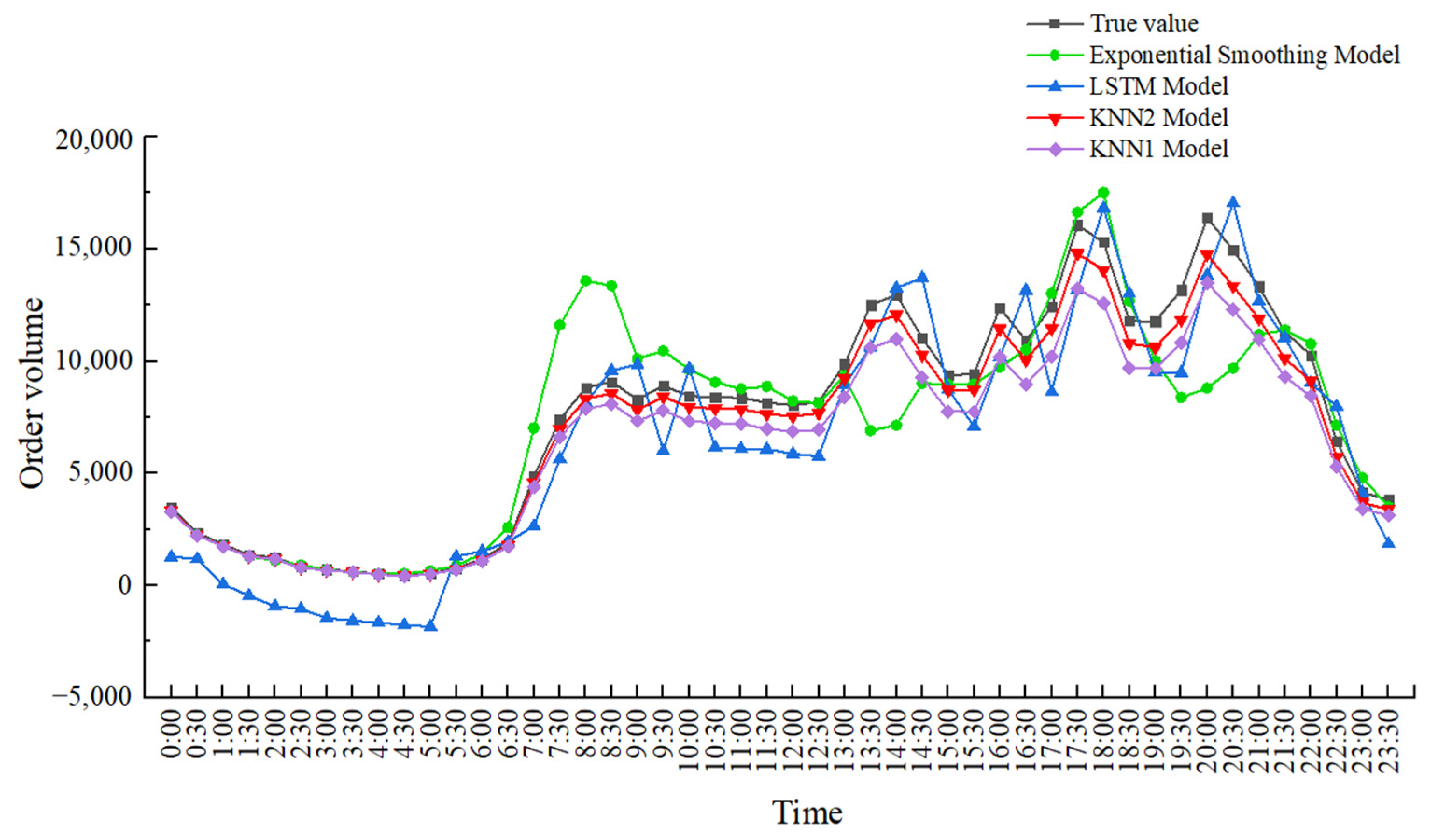 Sensors 22 09456 g006