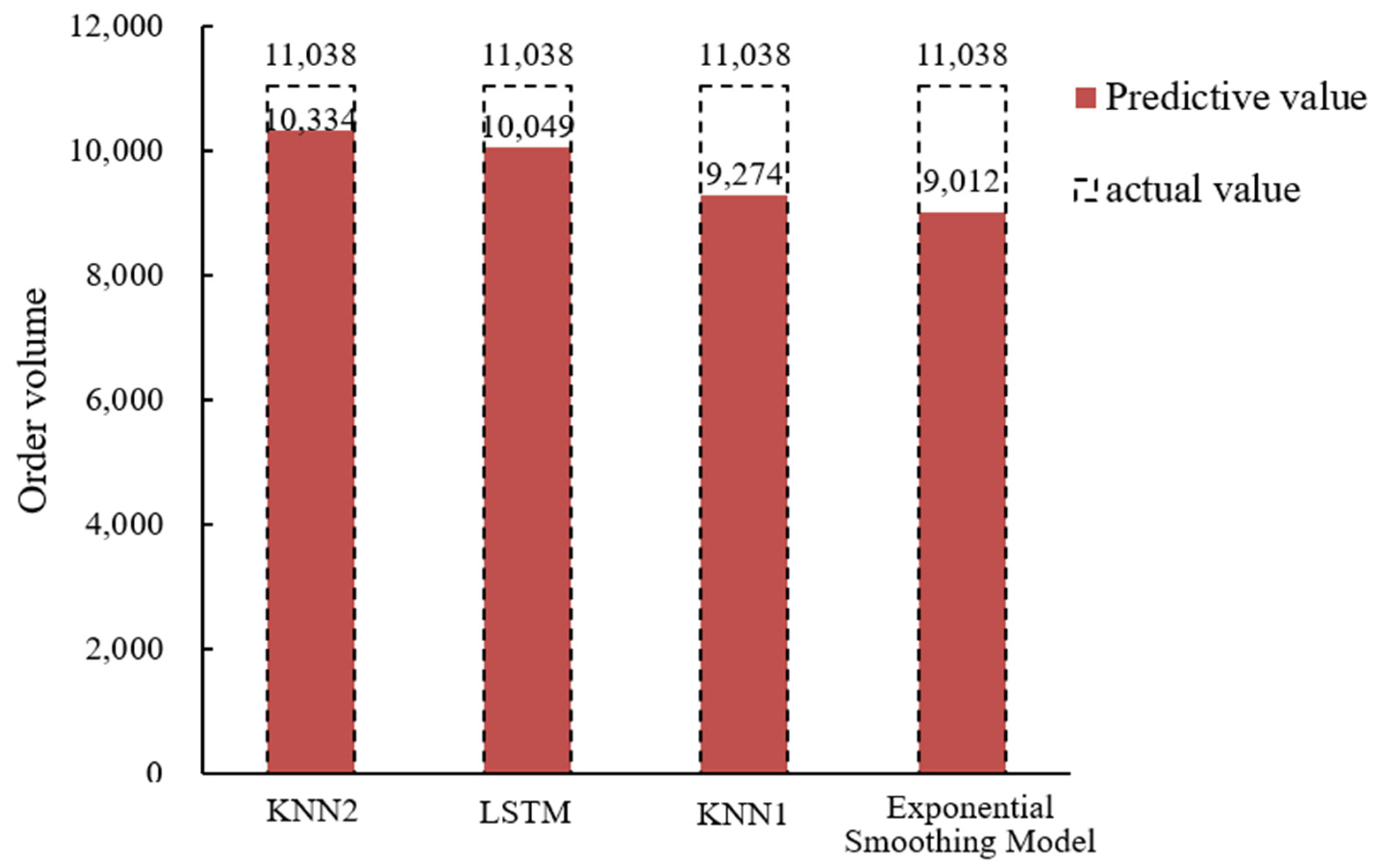 Sensors 22 09456 g007