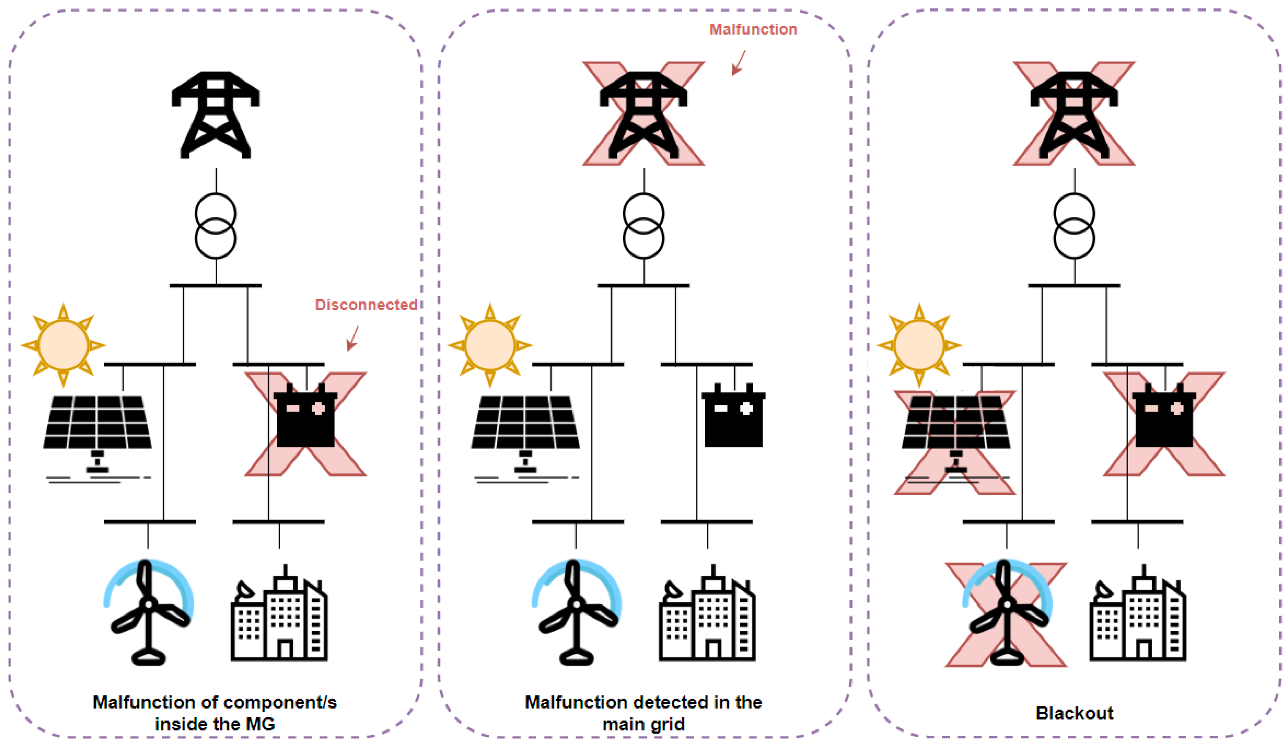 Sensors 22 09457 g001 Sensors 22 09457 g001