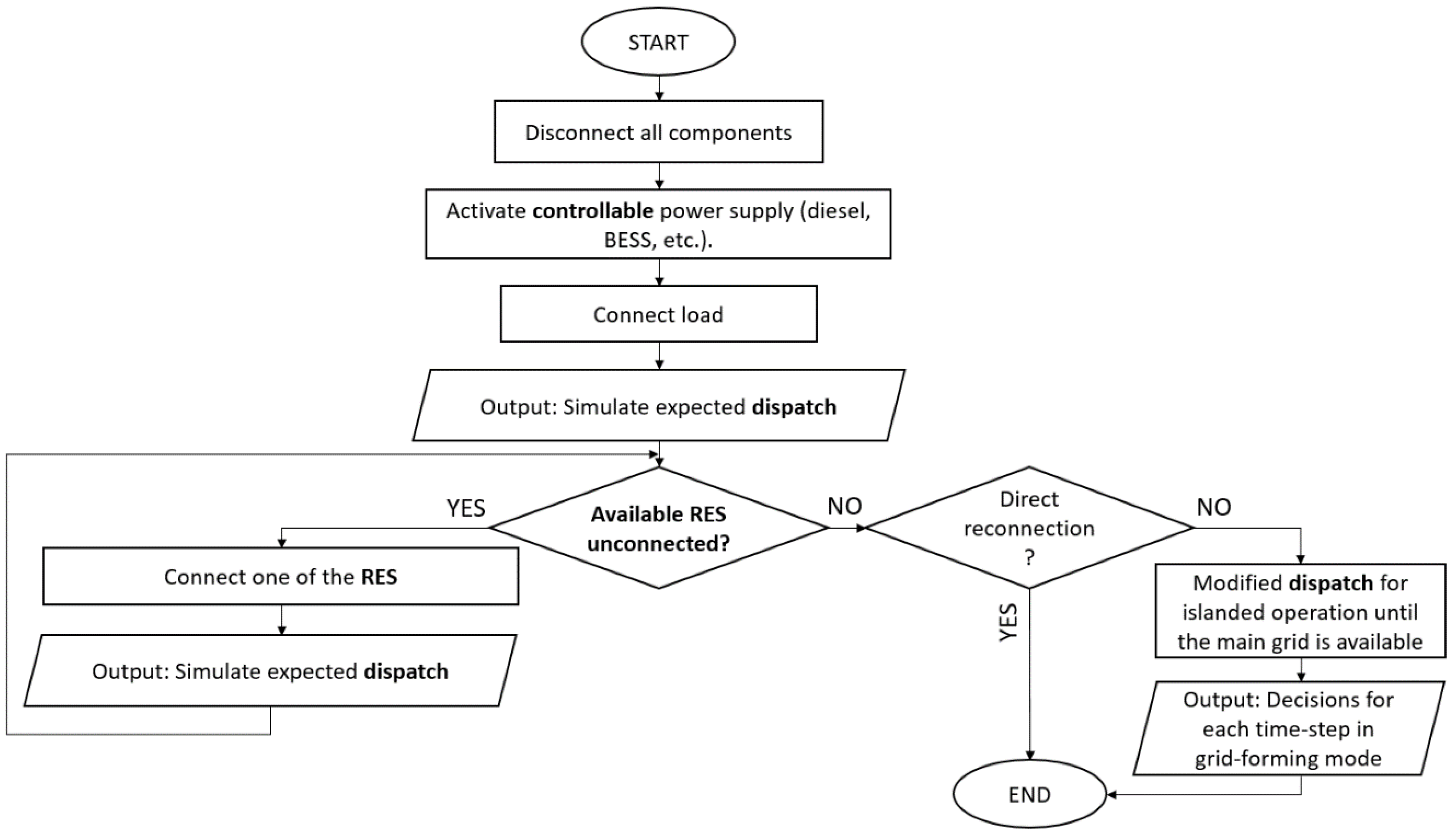 Sensors 22 09457 g003 Sensors 22 09457 g003