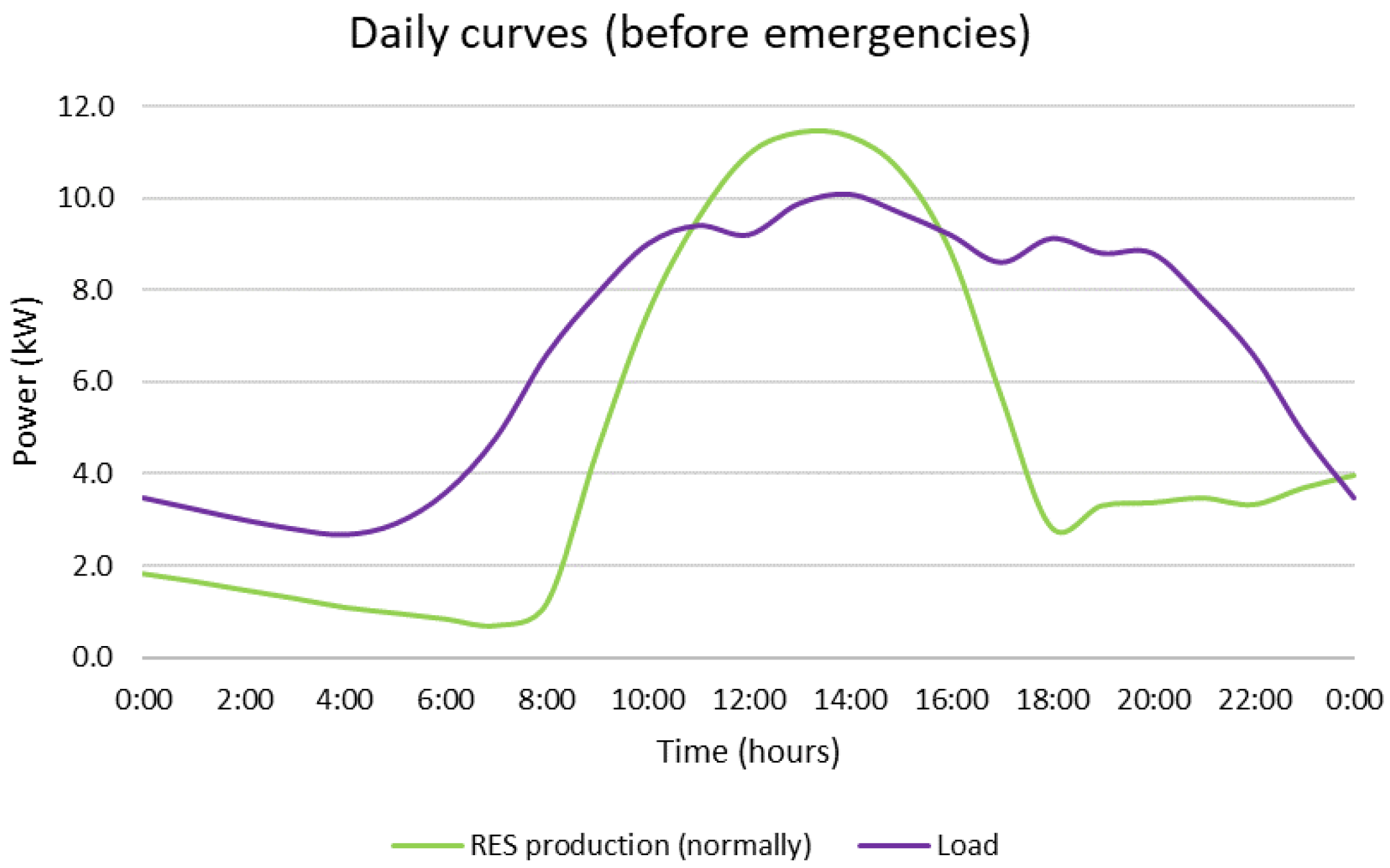 Sensors 22 09457 g005 Sensors 22 09457 g005