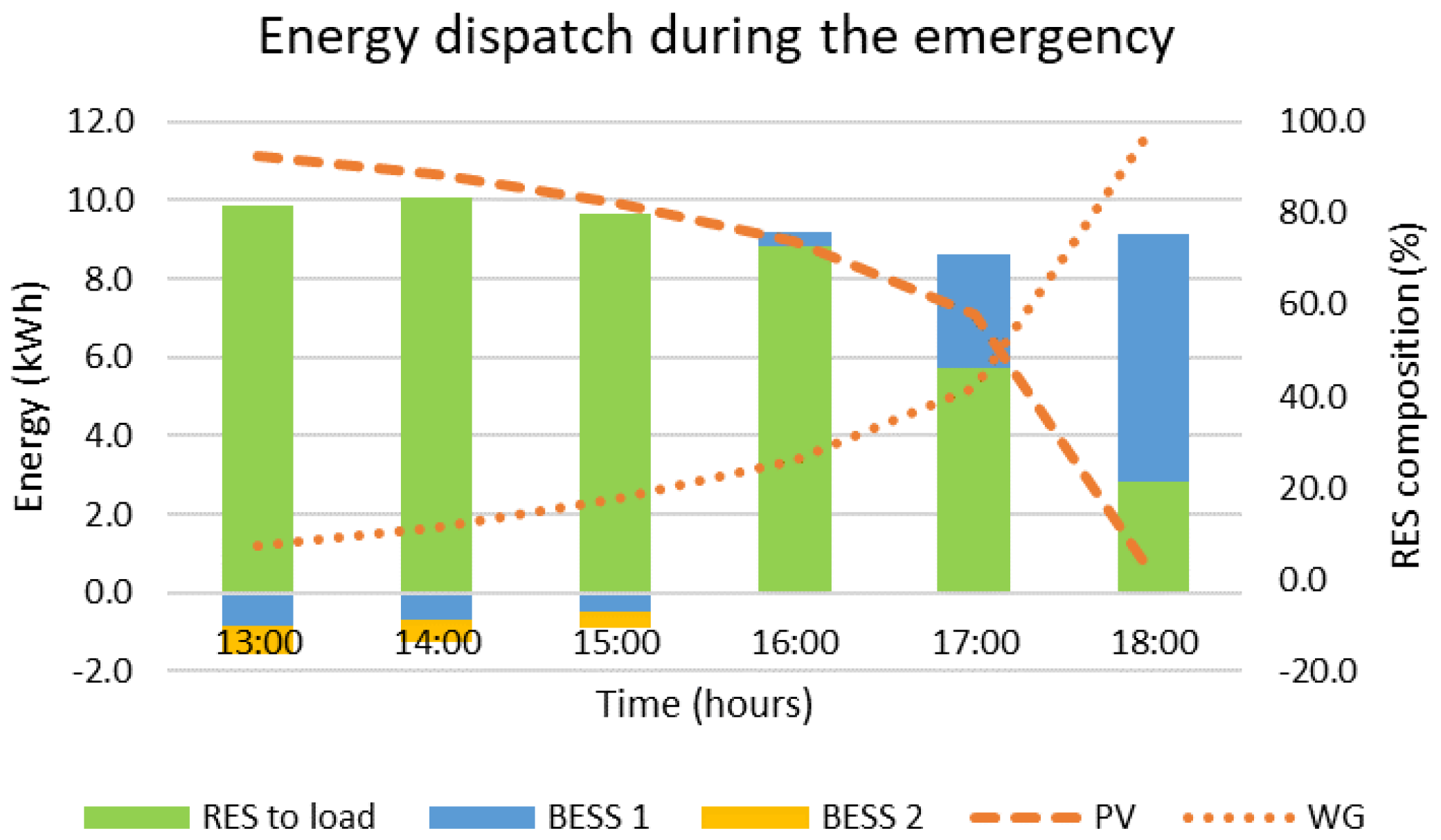 Sensors 22 09457 g009 Sensors 22 09457 g009